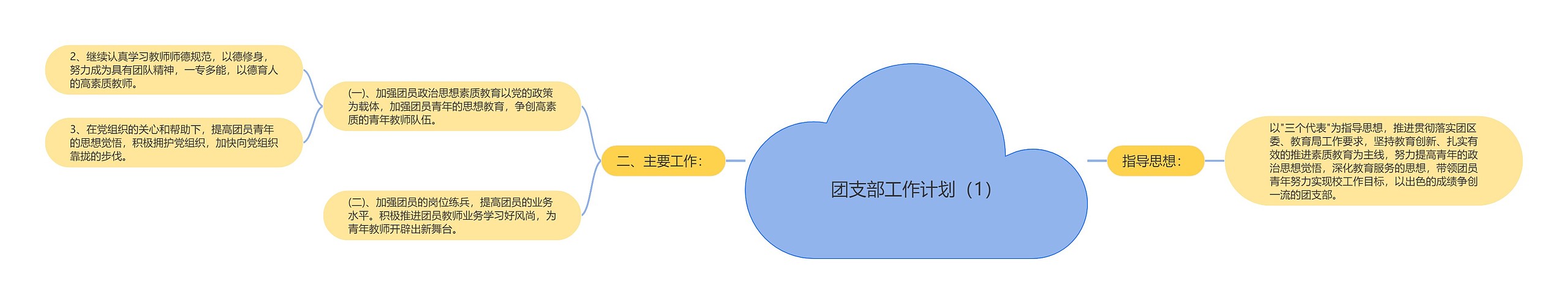 团支部工作计划（1）