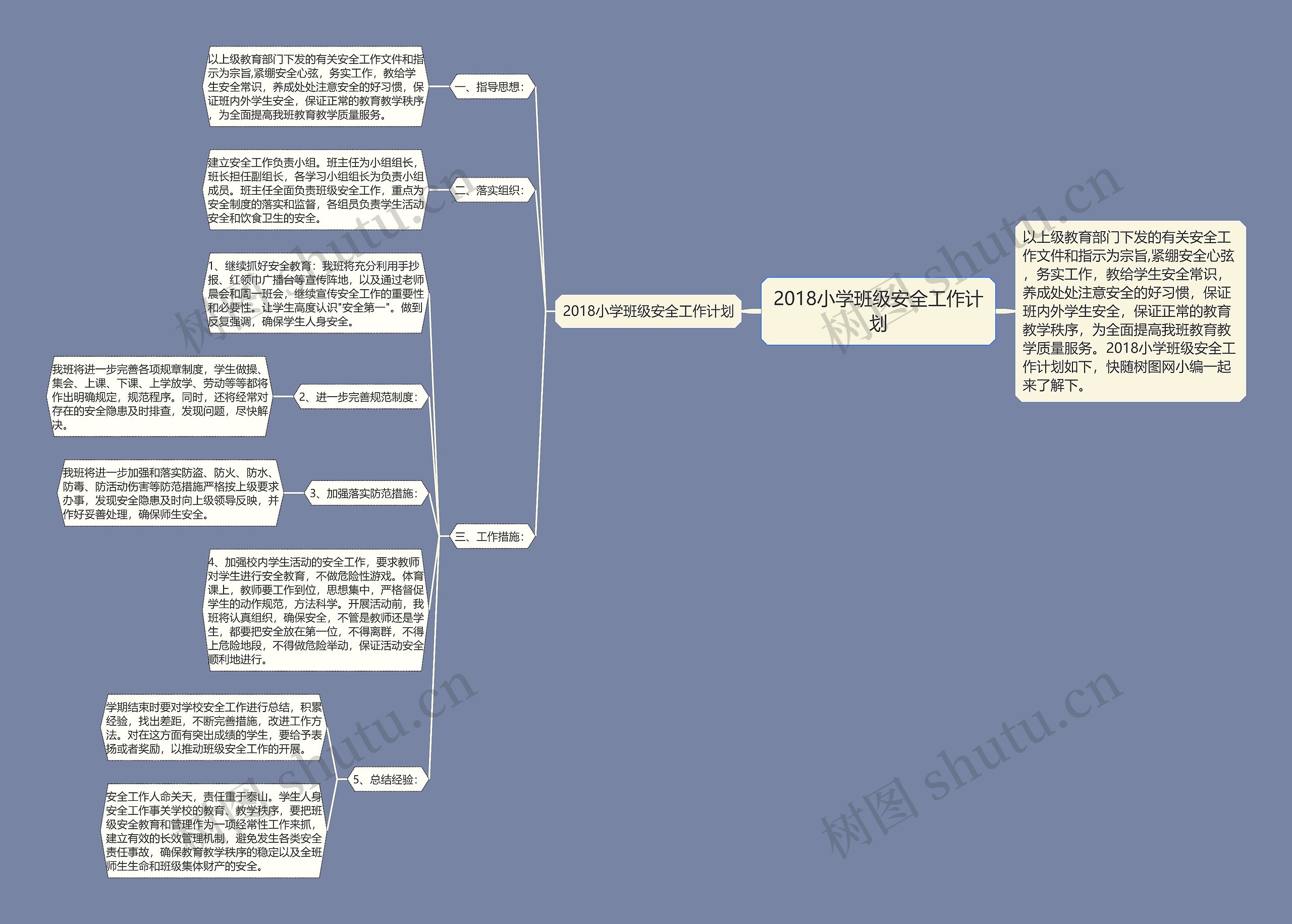 2018小学班级安全工作计划