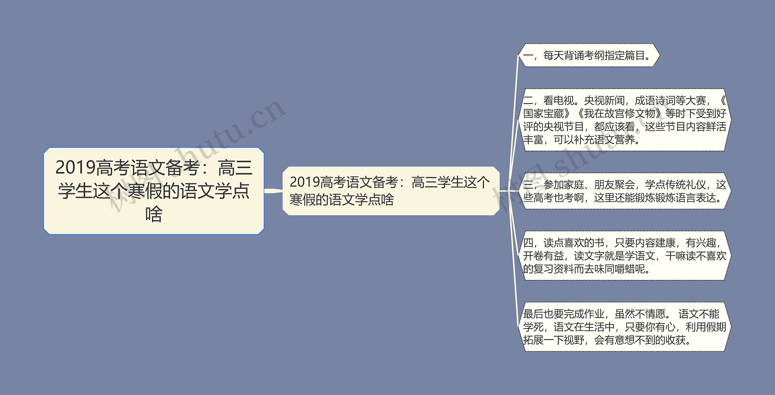 2019高考语文备考:高三学生这个寒假的语文学点啥思维导图高清图 2019高考语文备考:高三学生这个寒假的语文学点啥思维导图