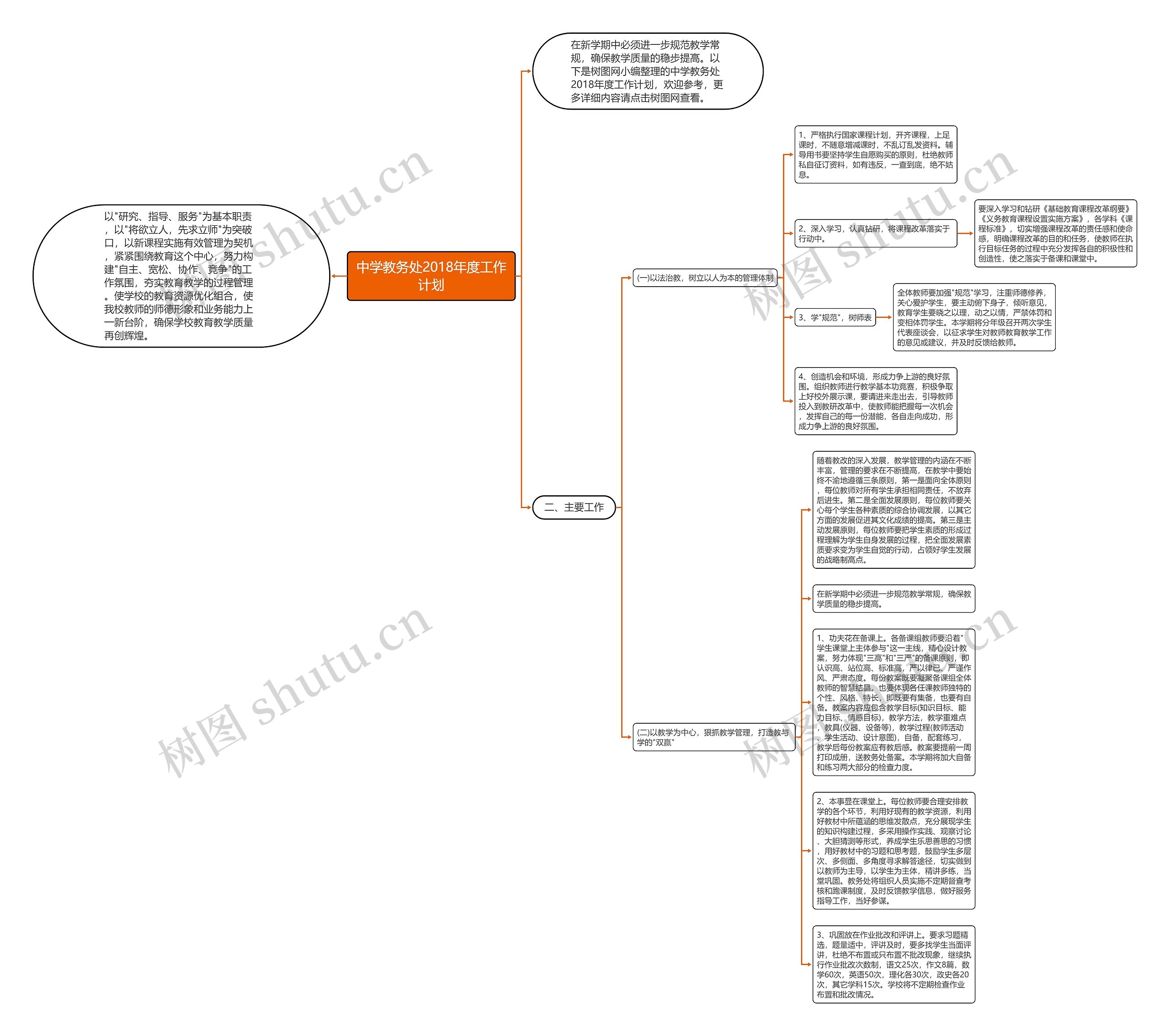 中学教务处2018年度工作计划思维导图