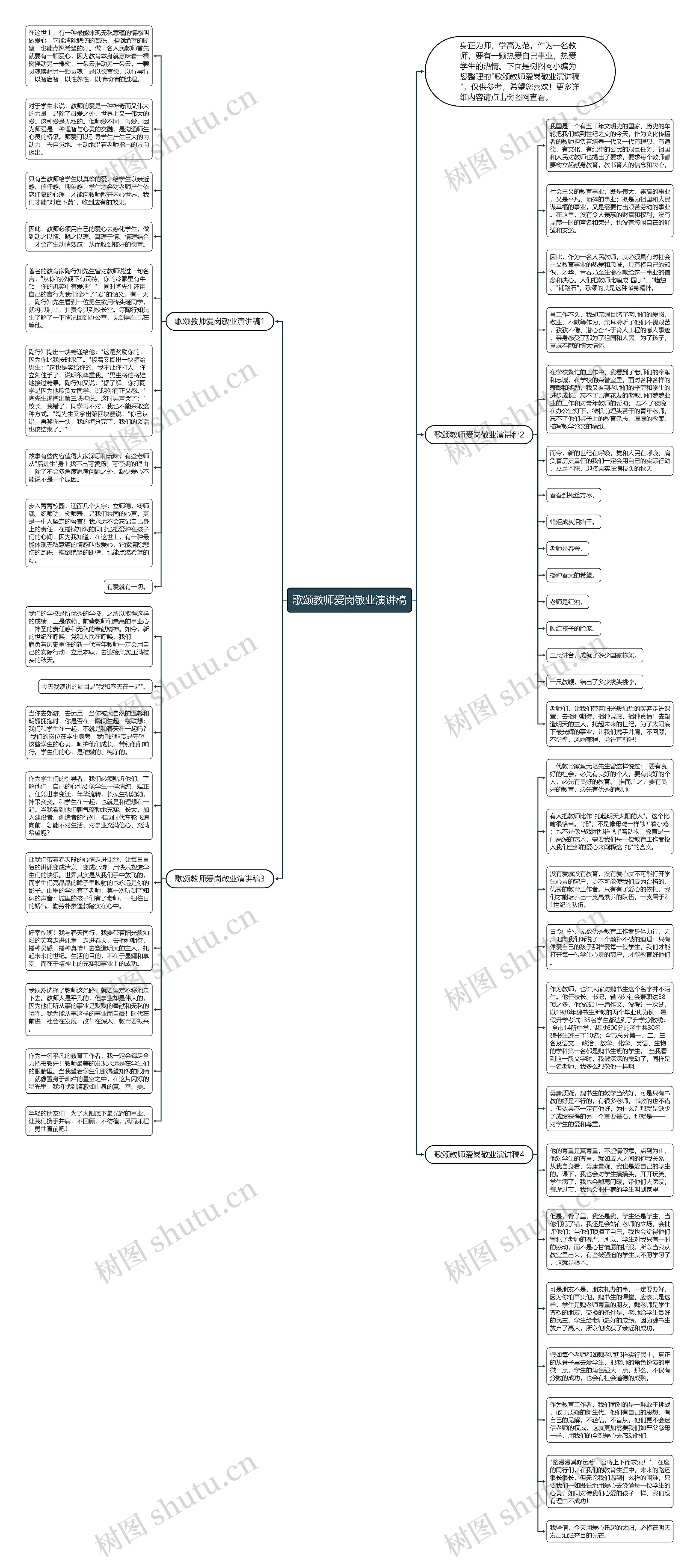 歌颂教师爱岗敬业演讲稿思维导图