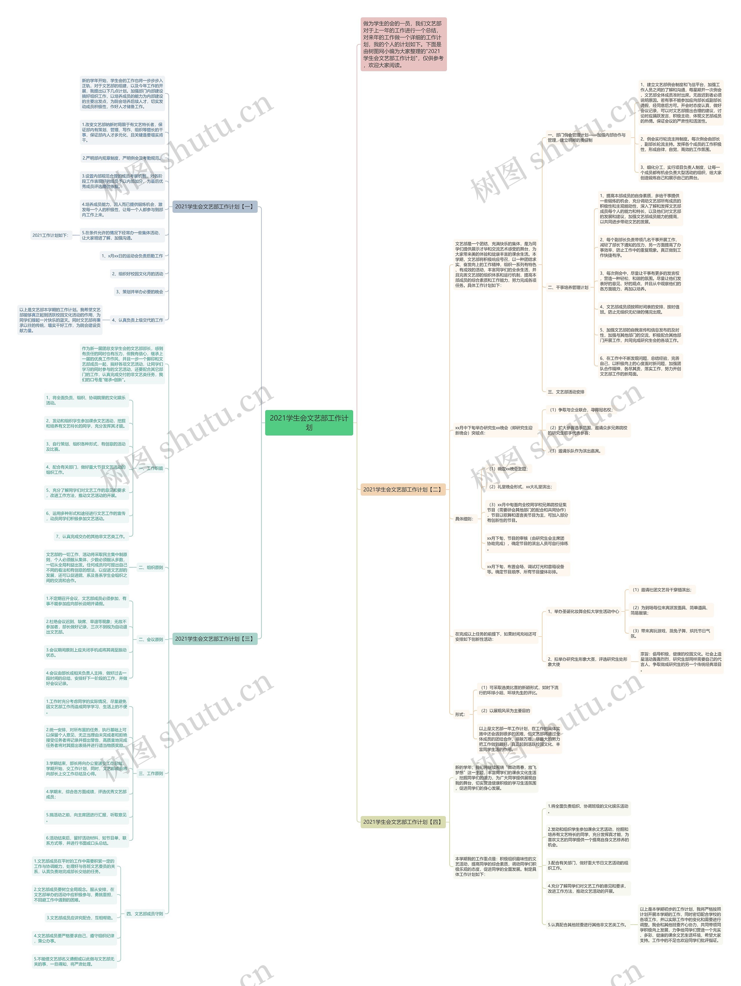 2021学生会文艺部工作计划思维导图