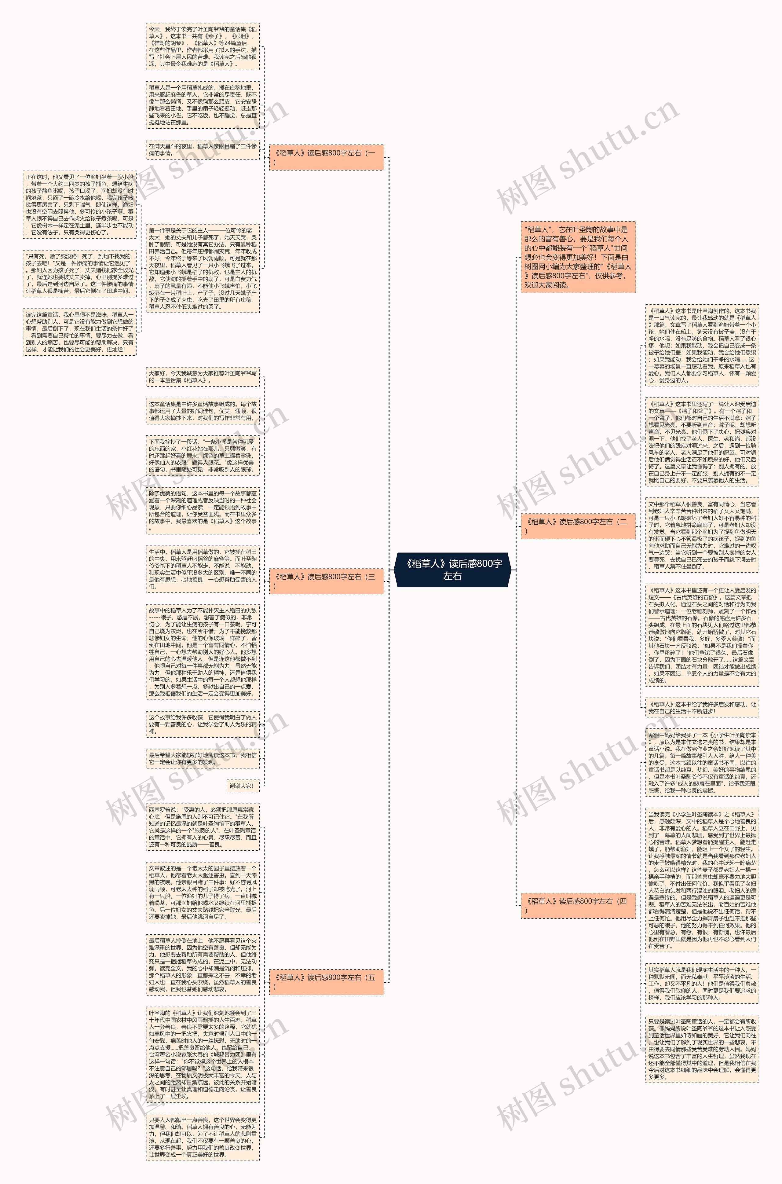 《稻草人》读后感800字左右思维导图