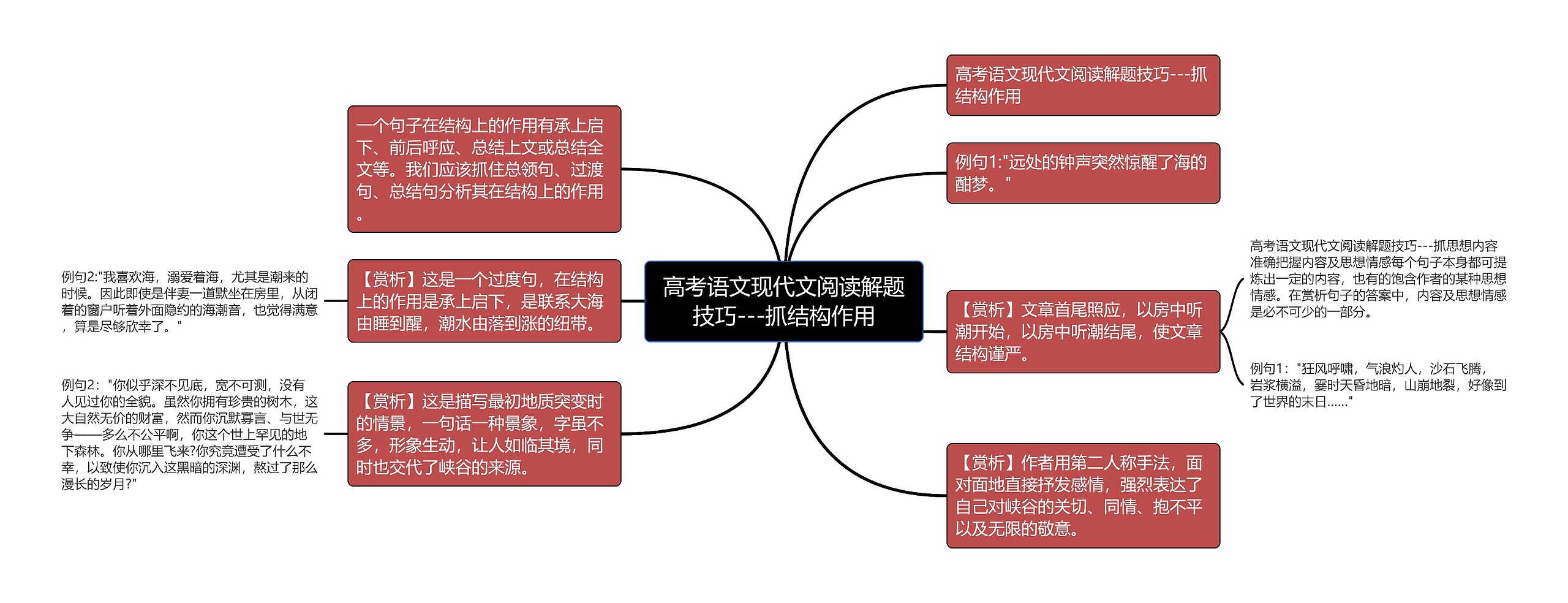 高考语文现代文阅读解题技巧---抓结构作用