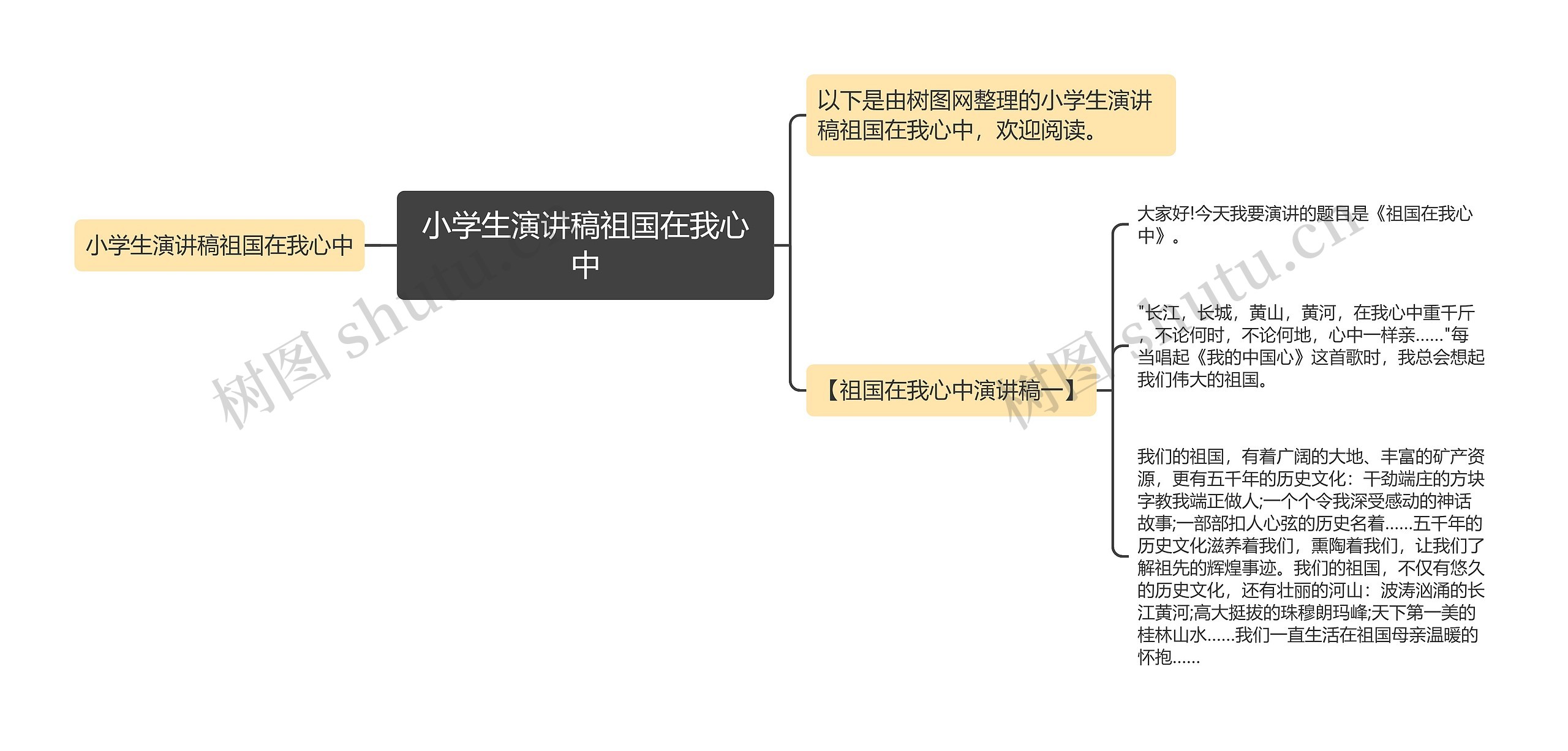 小学生演讲稿祖国在我心中思维导图