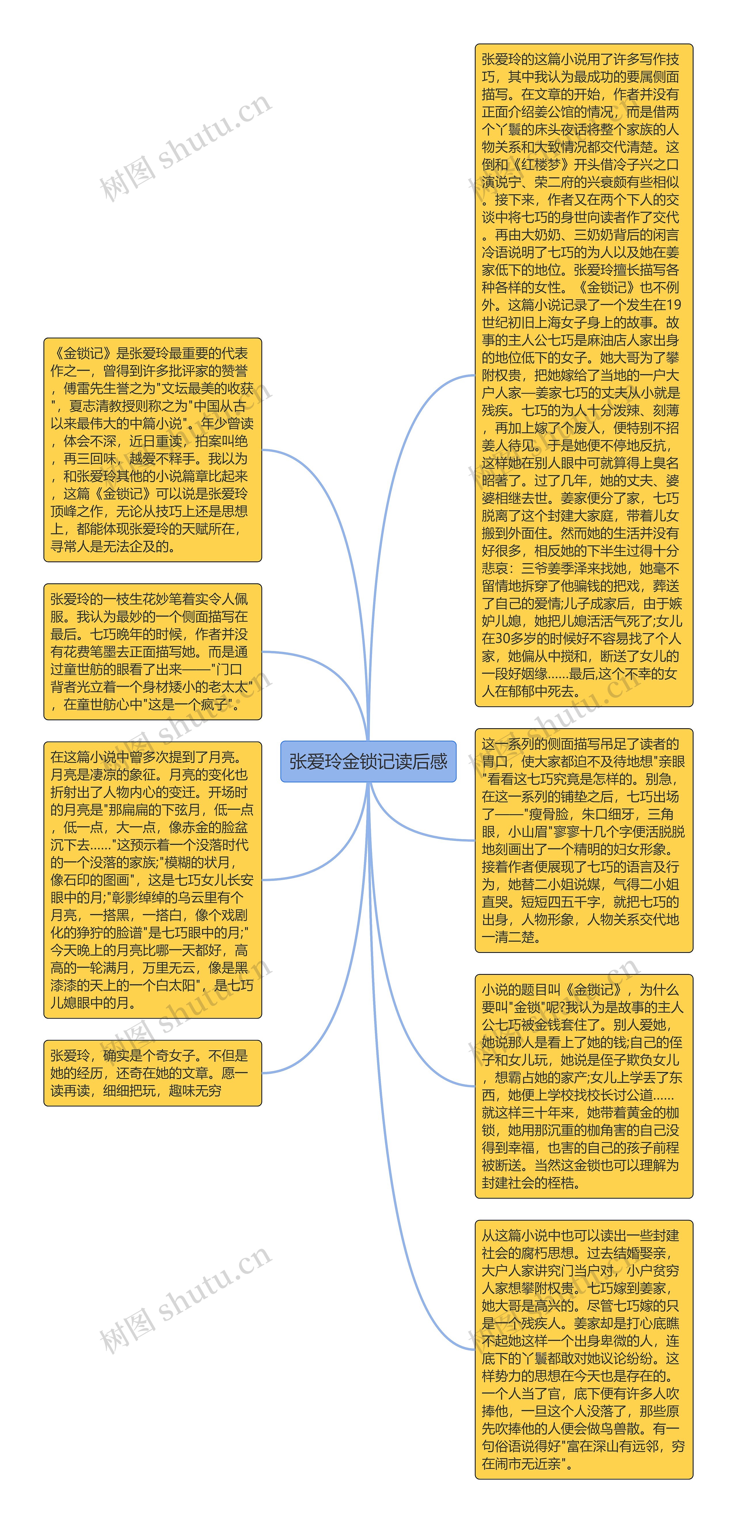 张爱玲金锁记读后感思维导图