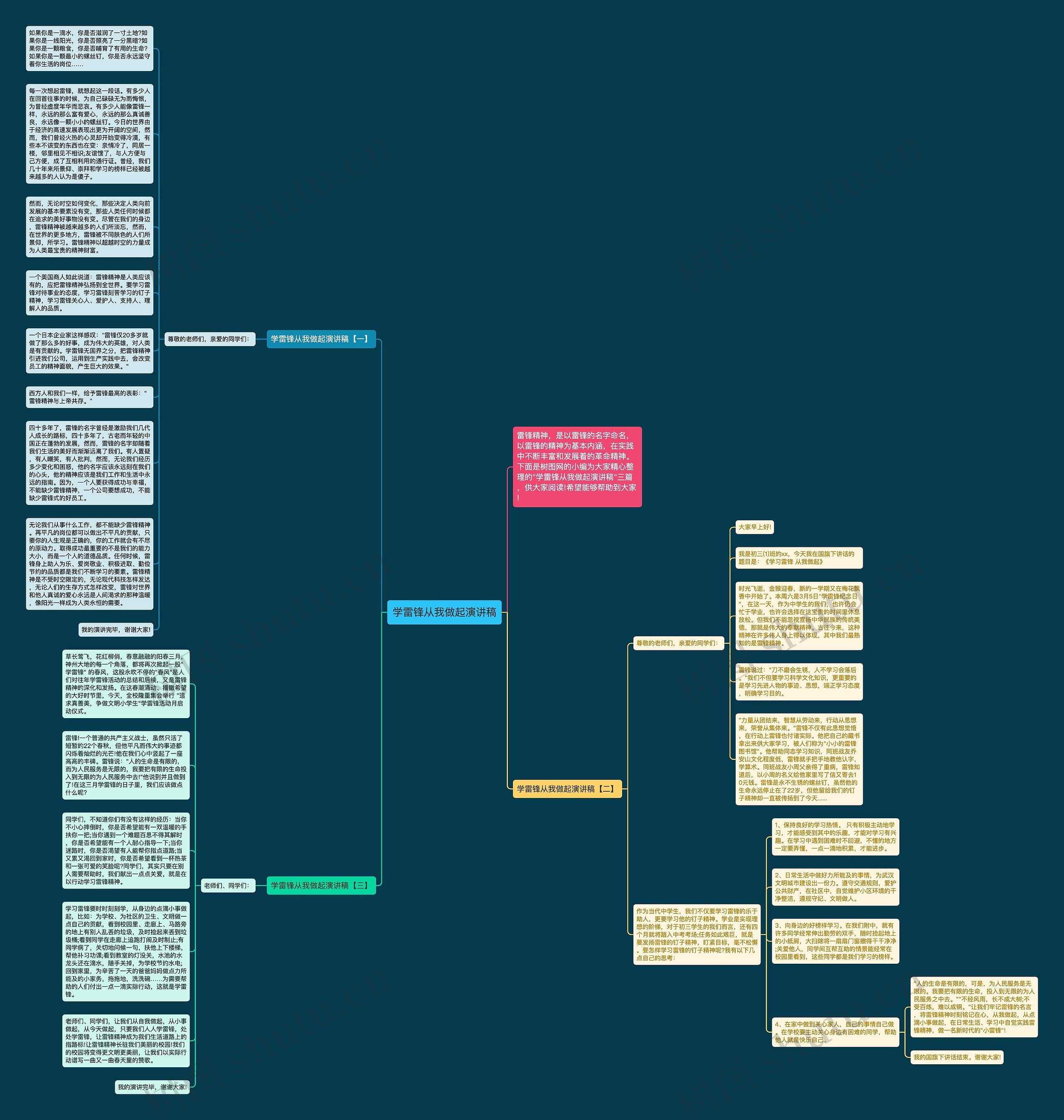学雷锋从我做起演讲稿思维导图