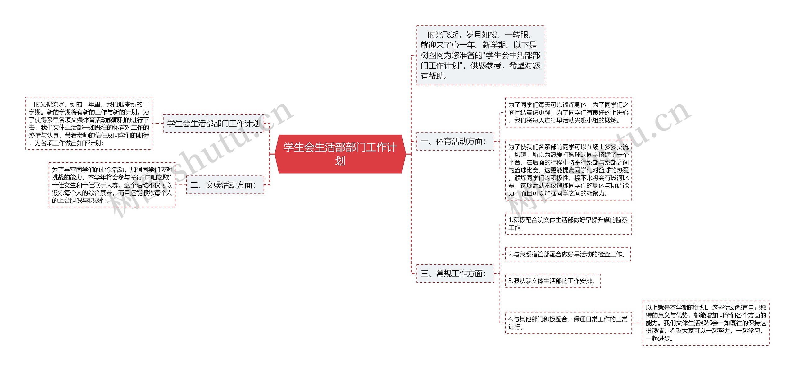 学生会生活部部门工作计划