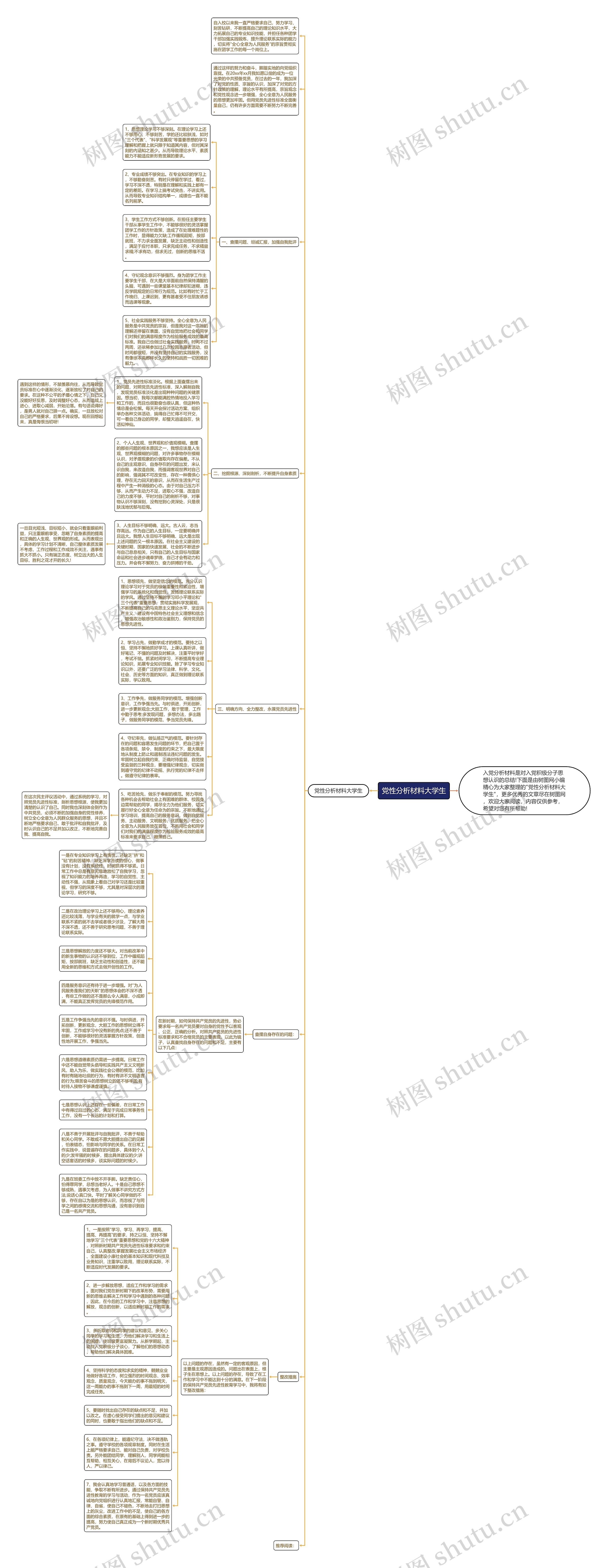 党性分析材料大学生思维导图