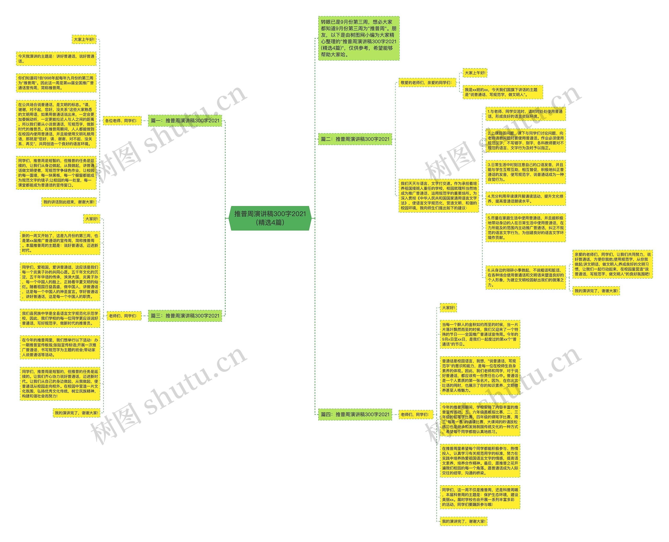 推普周演讲稿300字2021（精选4篇）思维导图