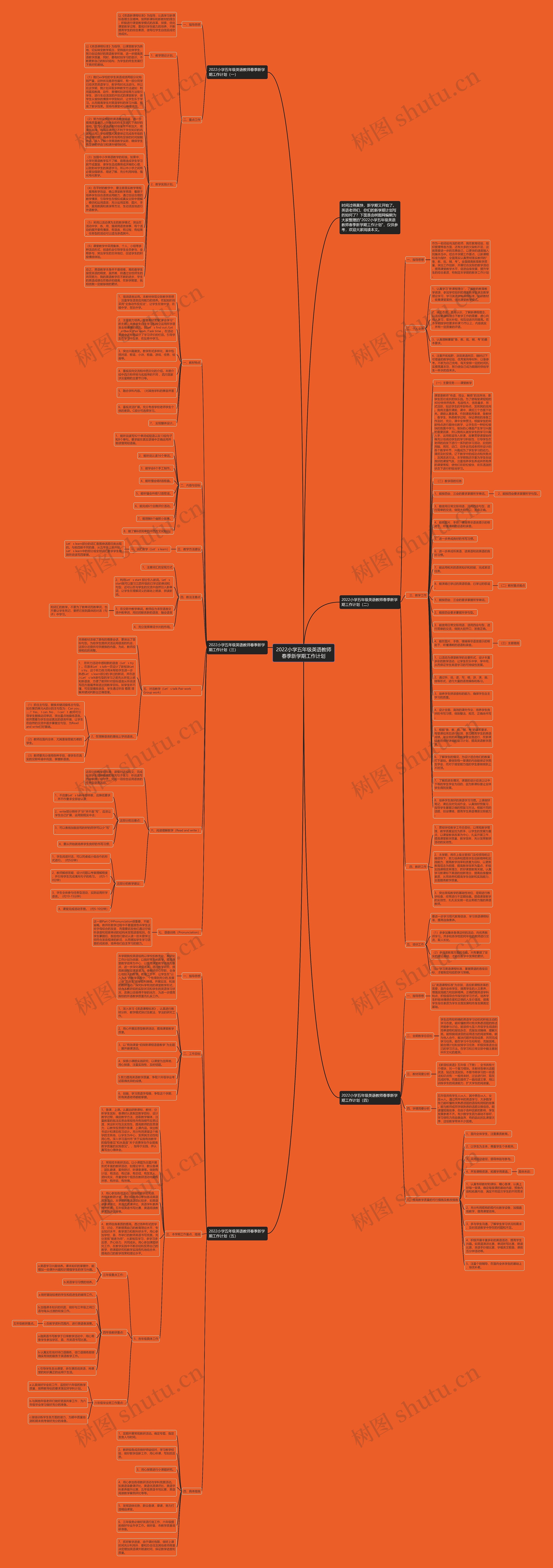 2022小学五年级英语教师春季新学期工作计划思维导图