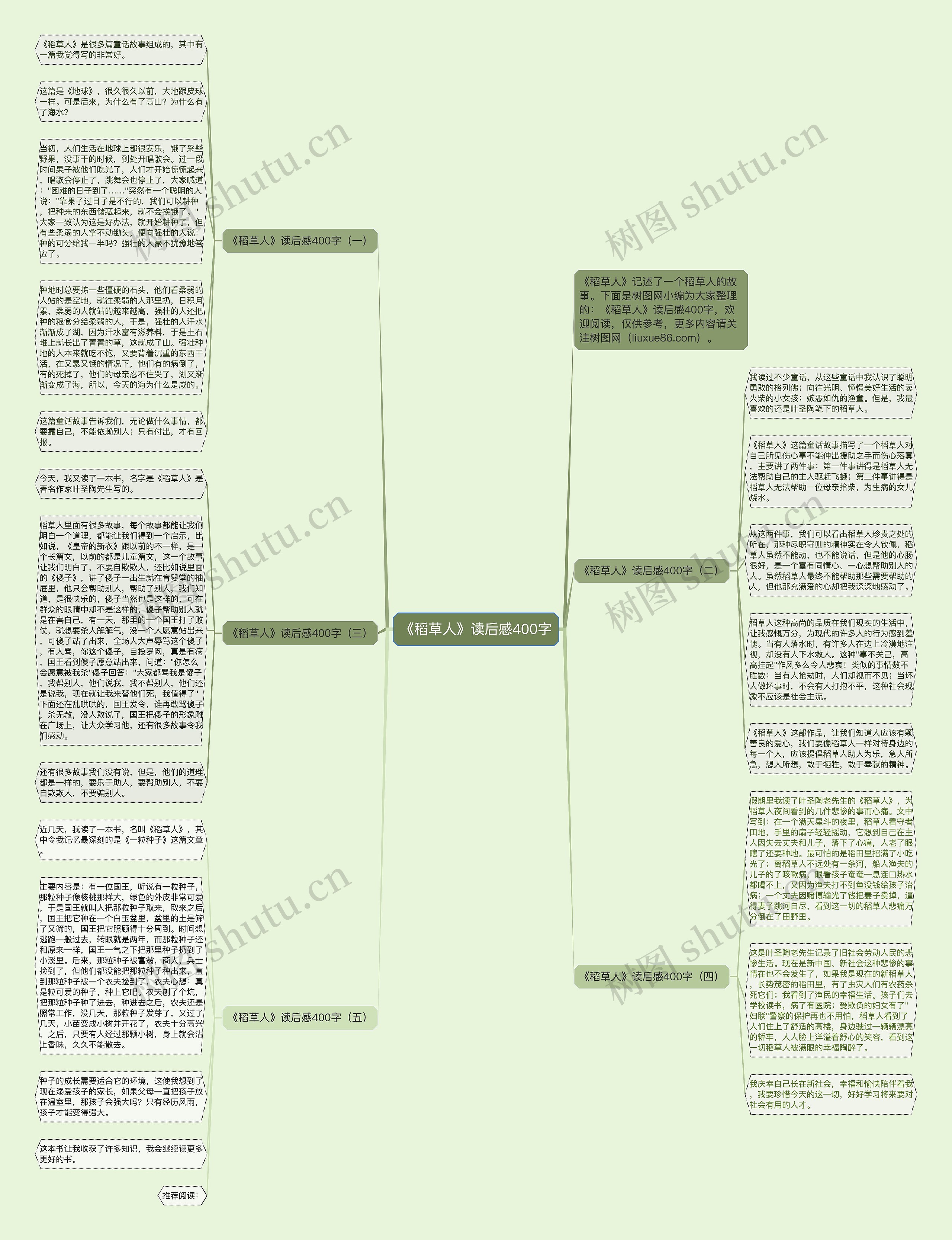 《稻草人》读后感400字思维导图