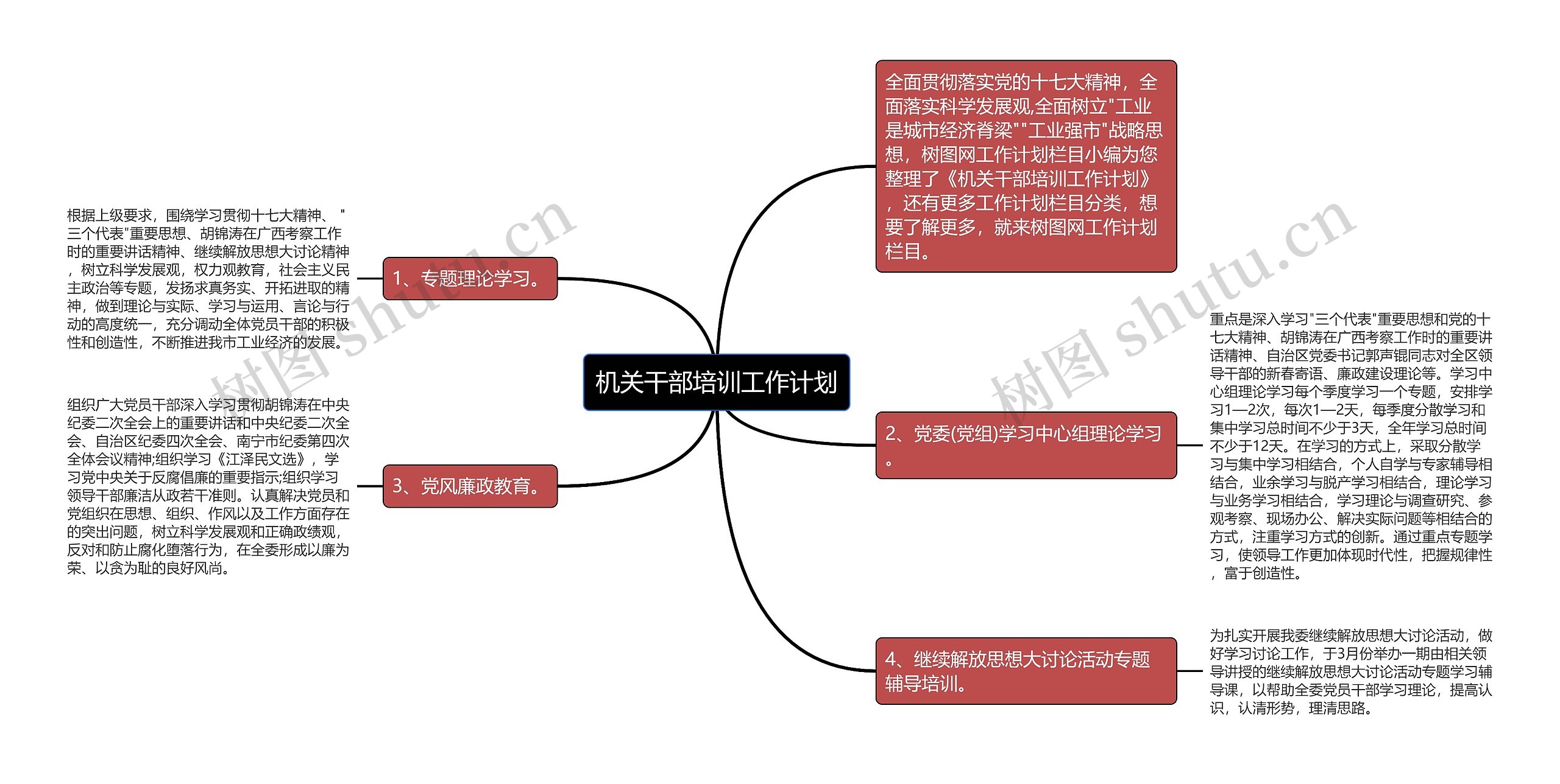 机关干部培训工作计划