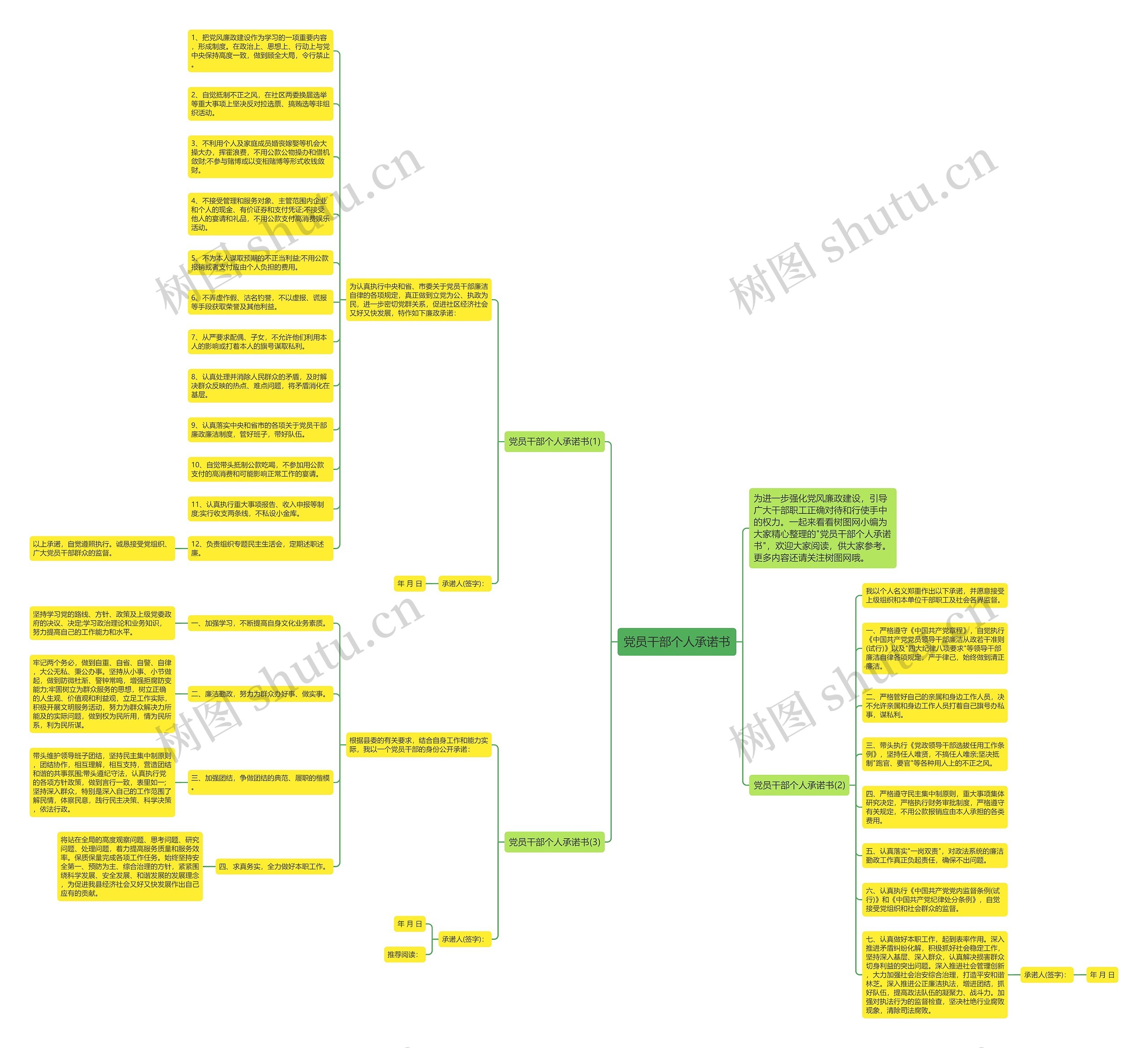 党员干部个人承诺书思维导图