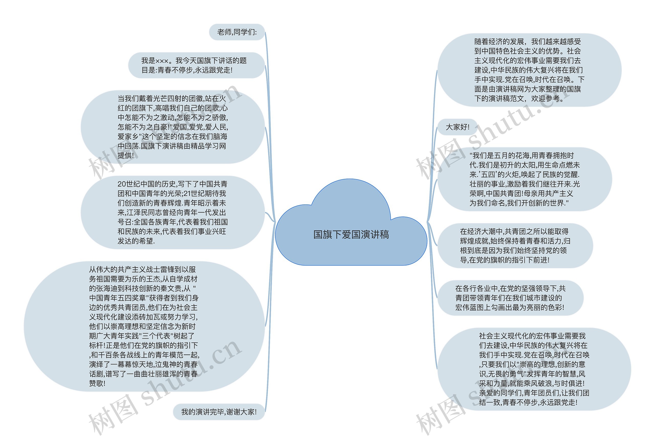 国旗下爱国演讲稿思维导图