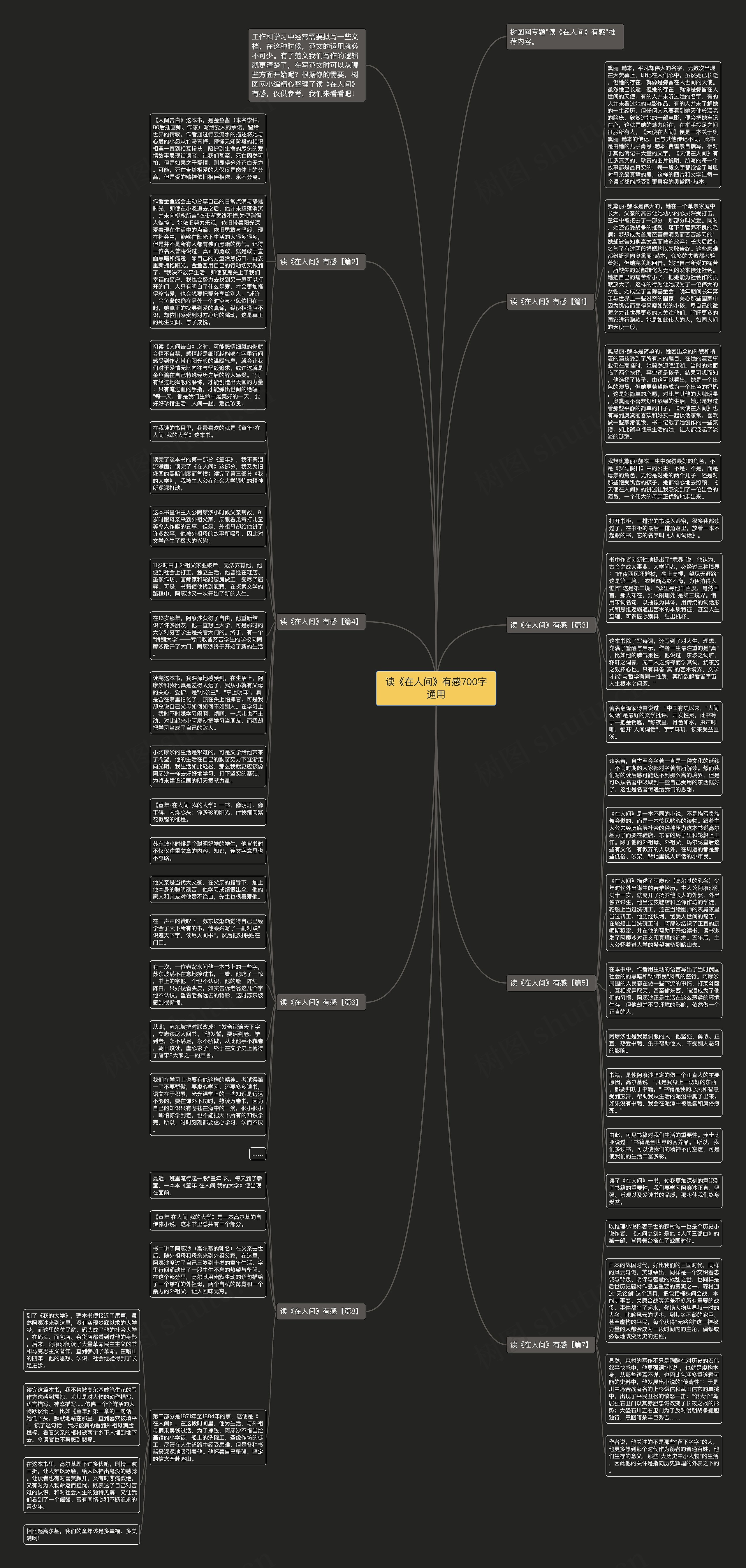 读《在人间》有感700字通用思维导图