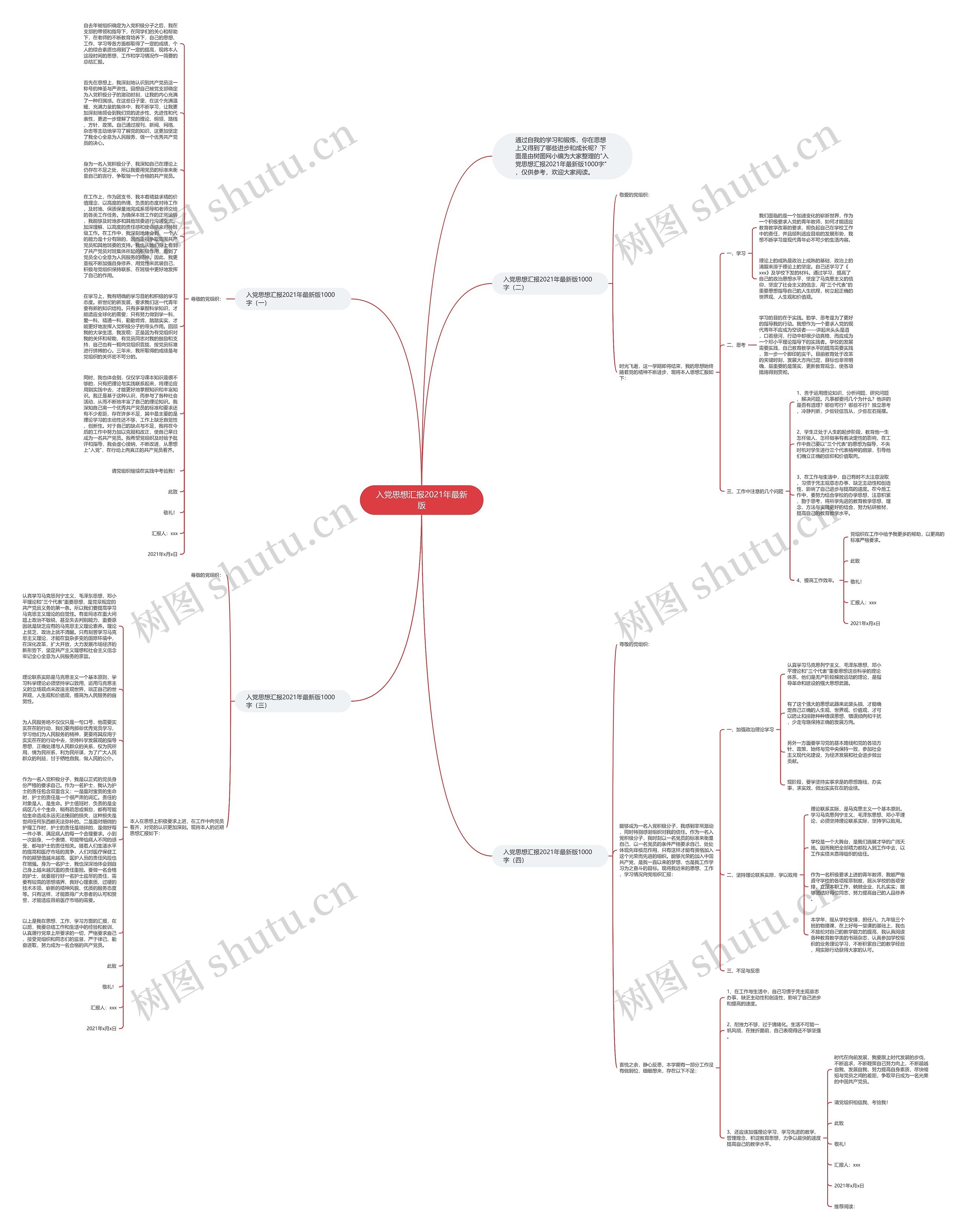 入党思想汇报2021年最新版思维导图
