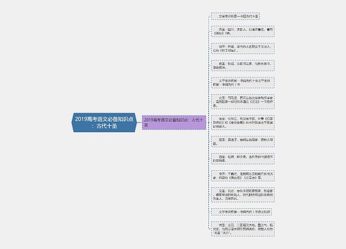 2019高考语文必备知识点：古代十圣