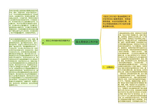 国土局信访工作计划