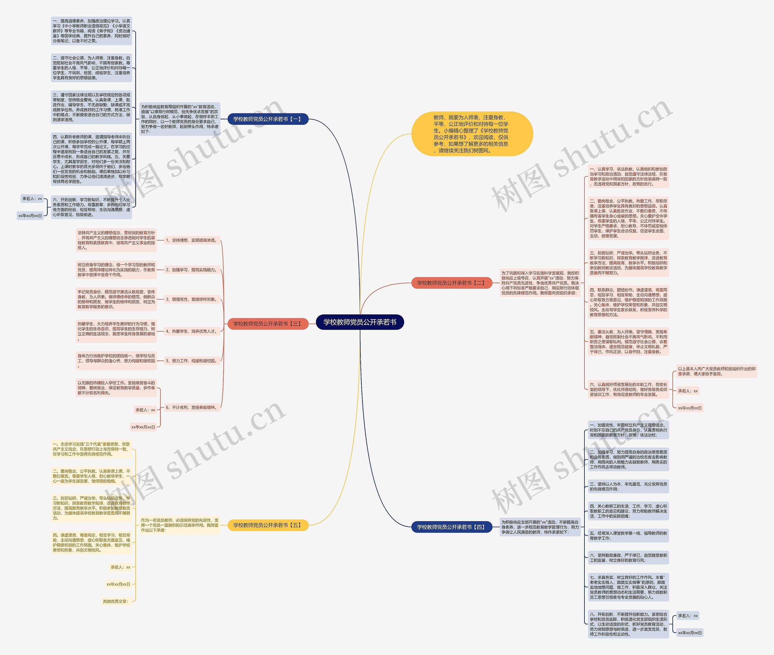 学校教师党员公开承若书思维导图