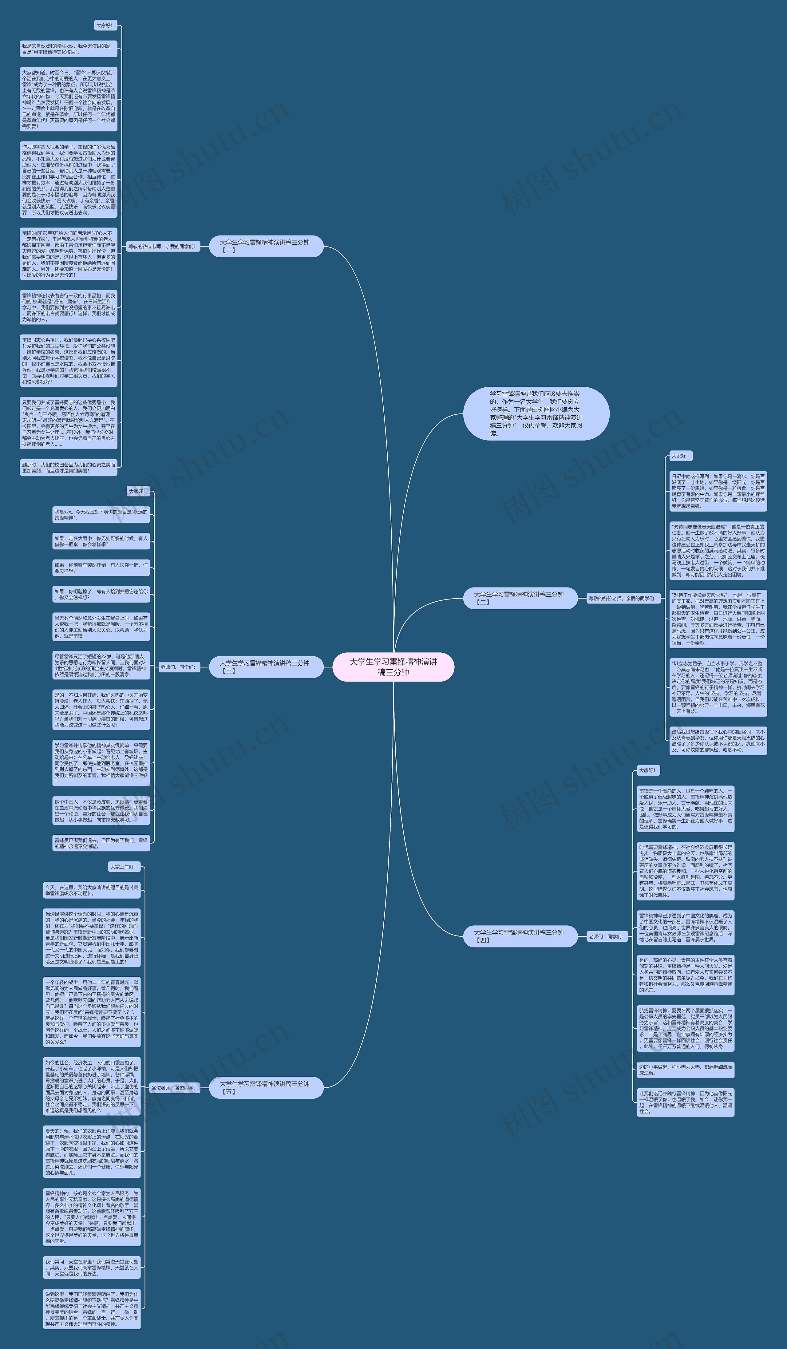 大学生学习雷锋精神演讲稿三分钟思维导图