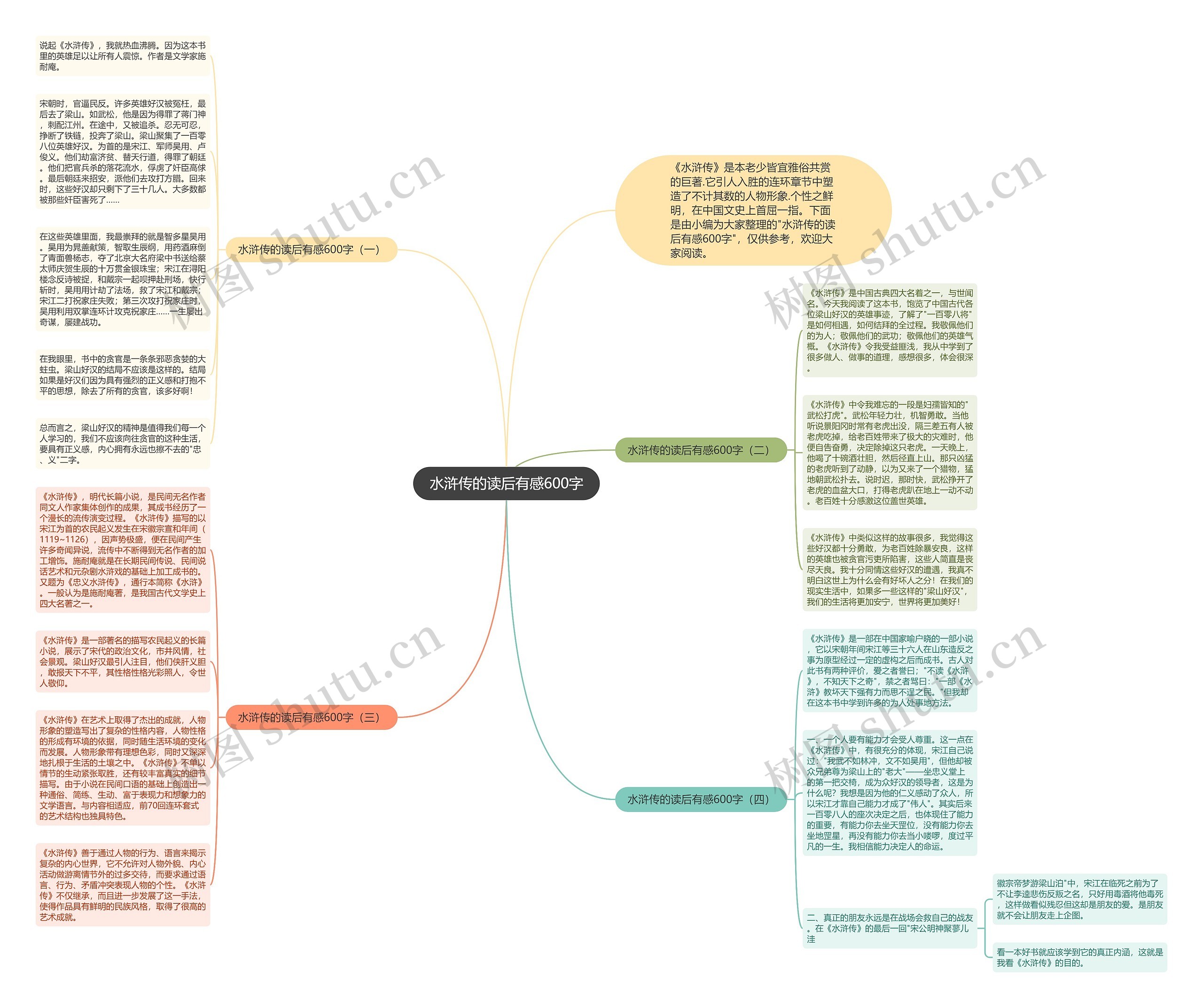 水浒传的读后有感600字思维导图