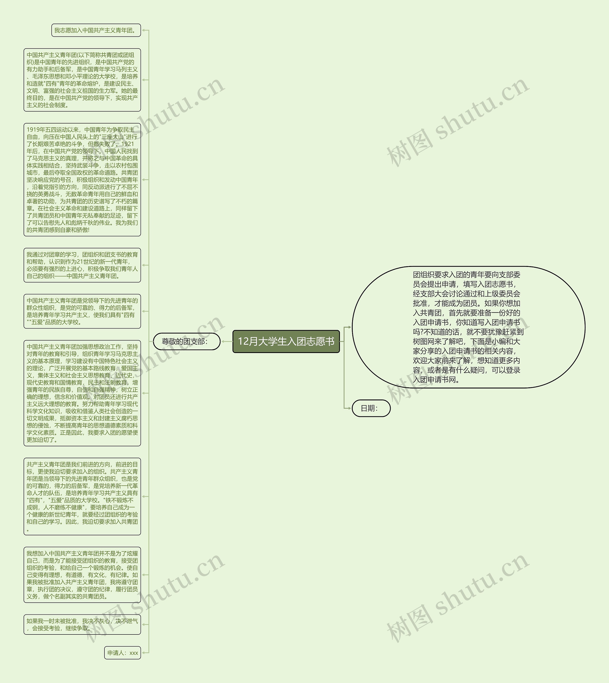 12月大学生入团志愿书思维导图