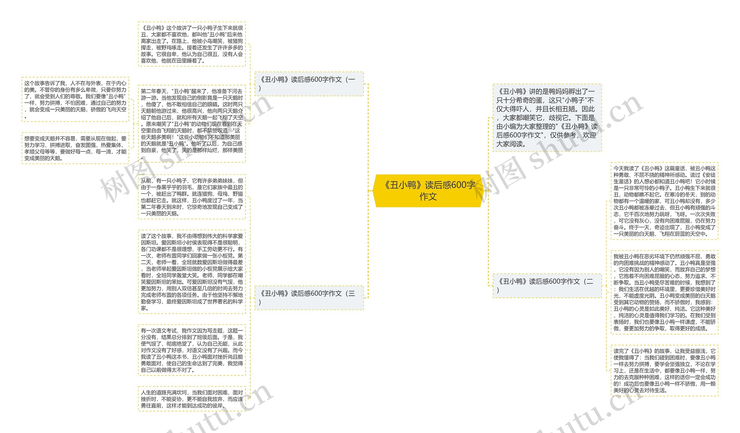 《丑小鸭》读后感600字作文思维导图