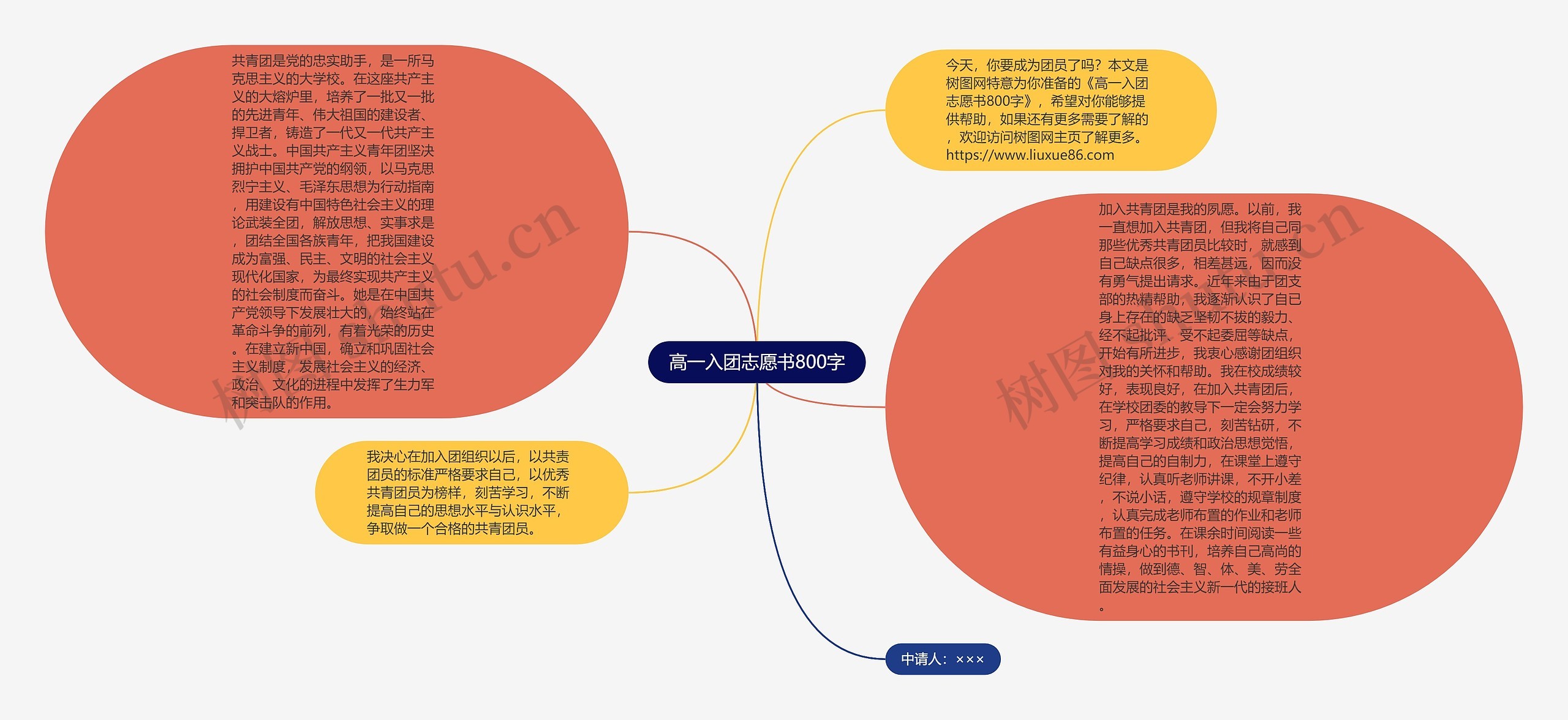 高一入团志愿书800字思维导图