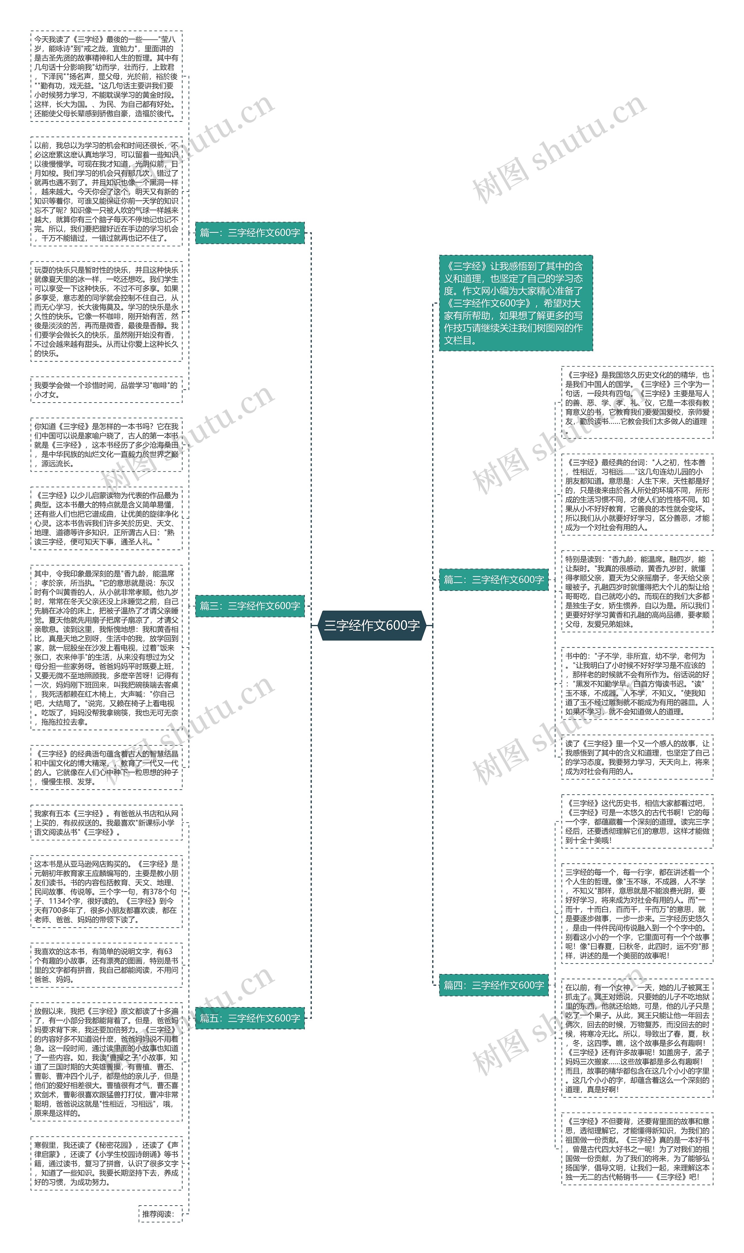 三字经作文600字思维导图