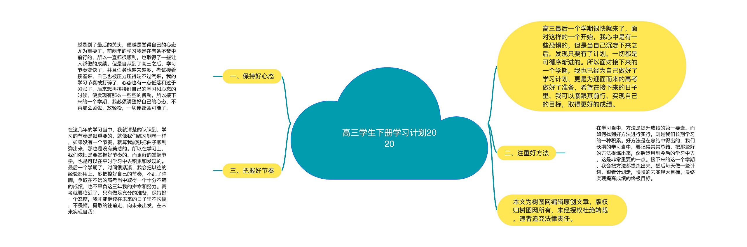 高三学生下册学习计划2020思维导图