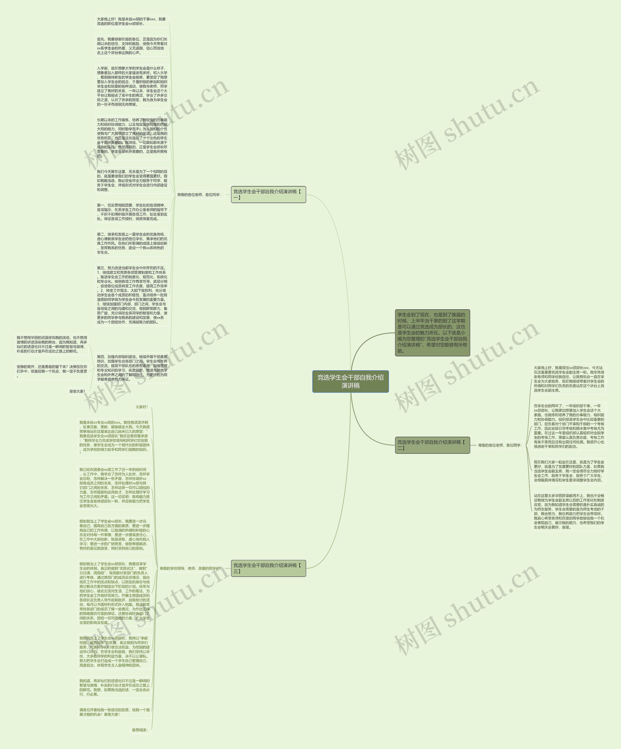 竞选学生会干部自我介绍演讲稿思维导图