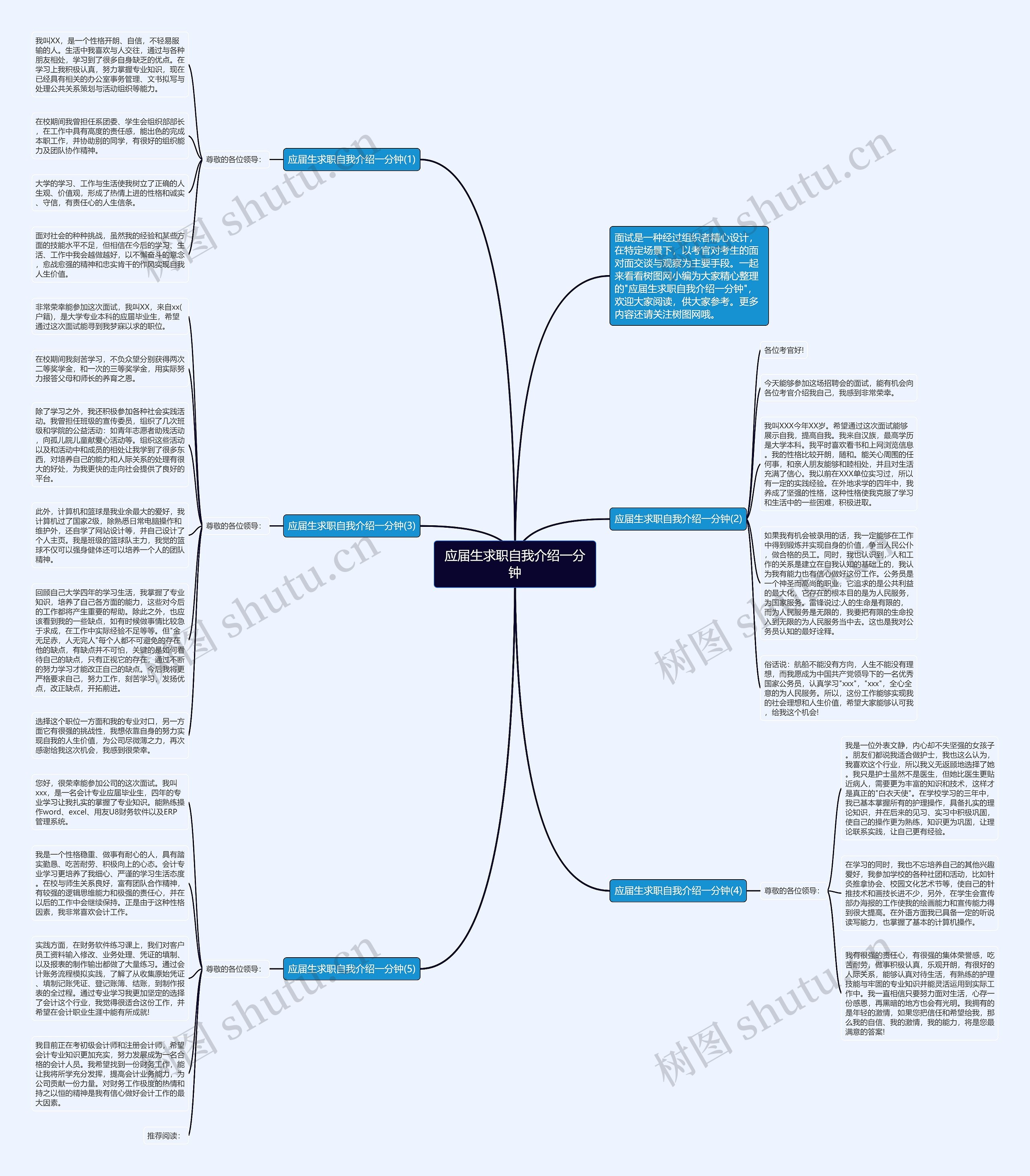 应届生求职自我介绍一分钟思维导图