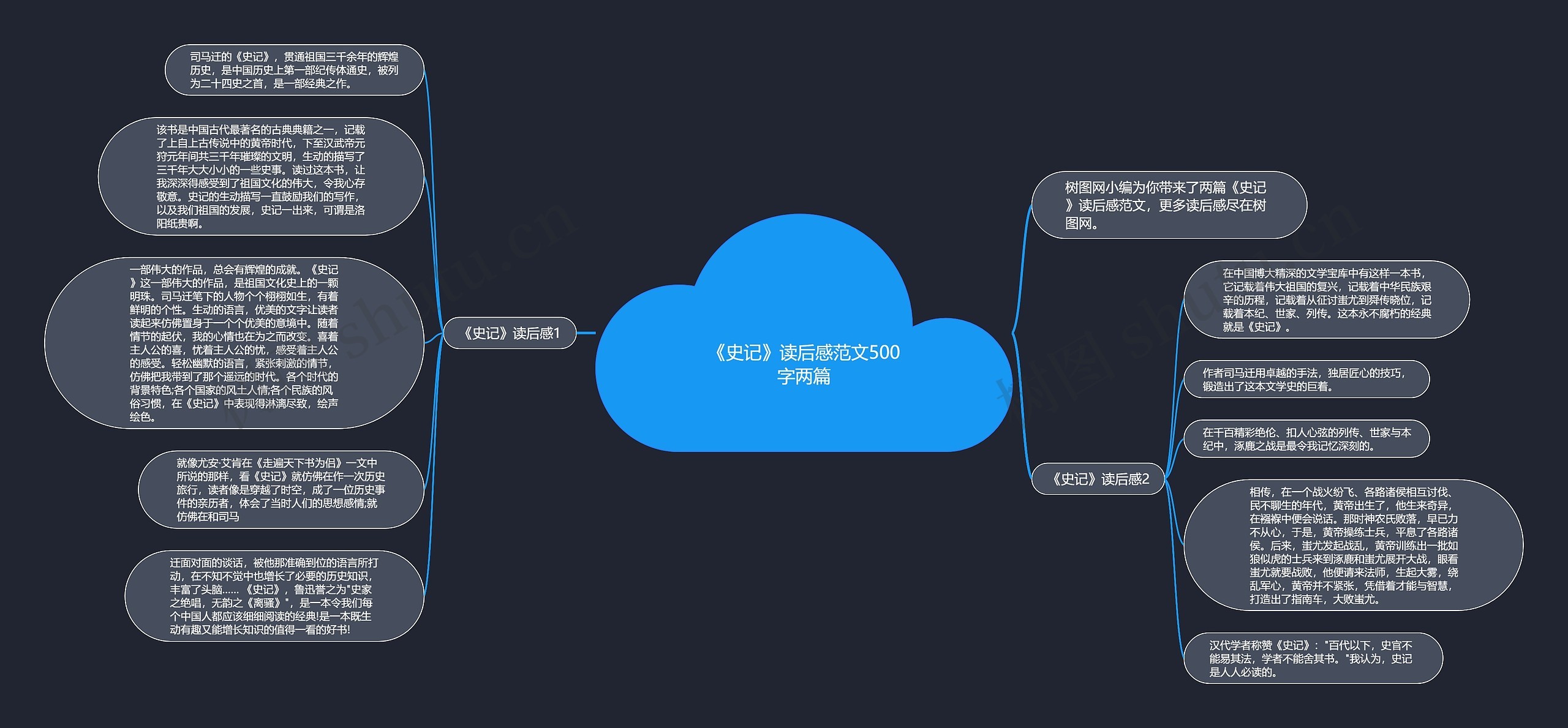 《史记》读后感范文500字两篇思维导图