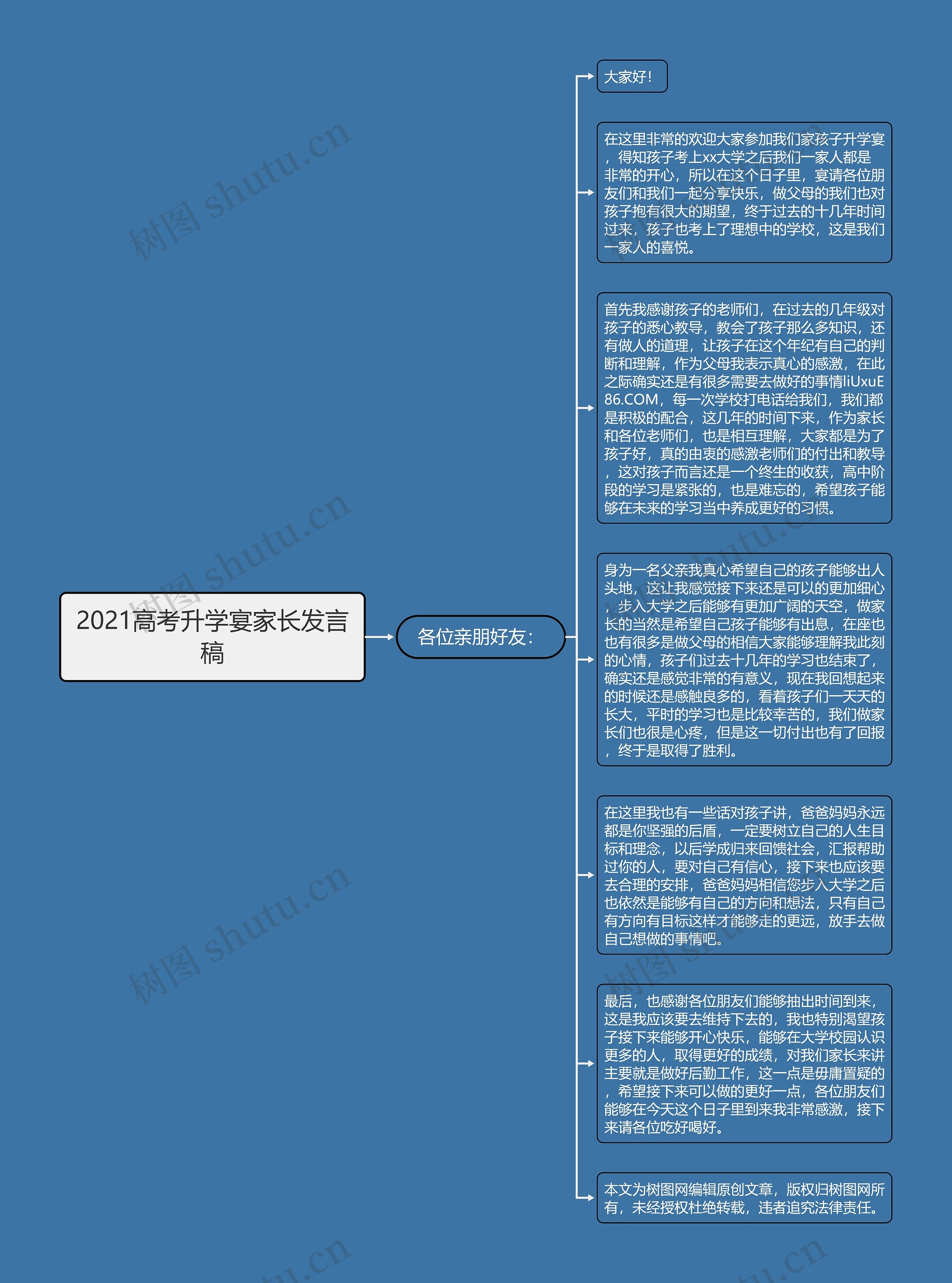 2021高考升学宴家长发言稿思维导图