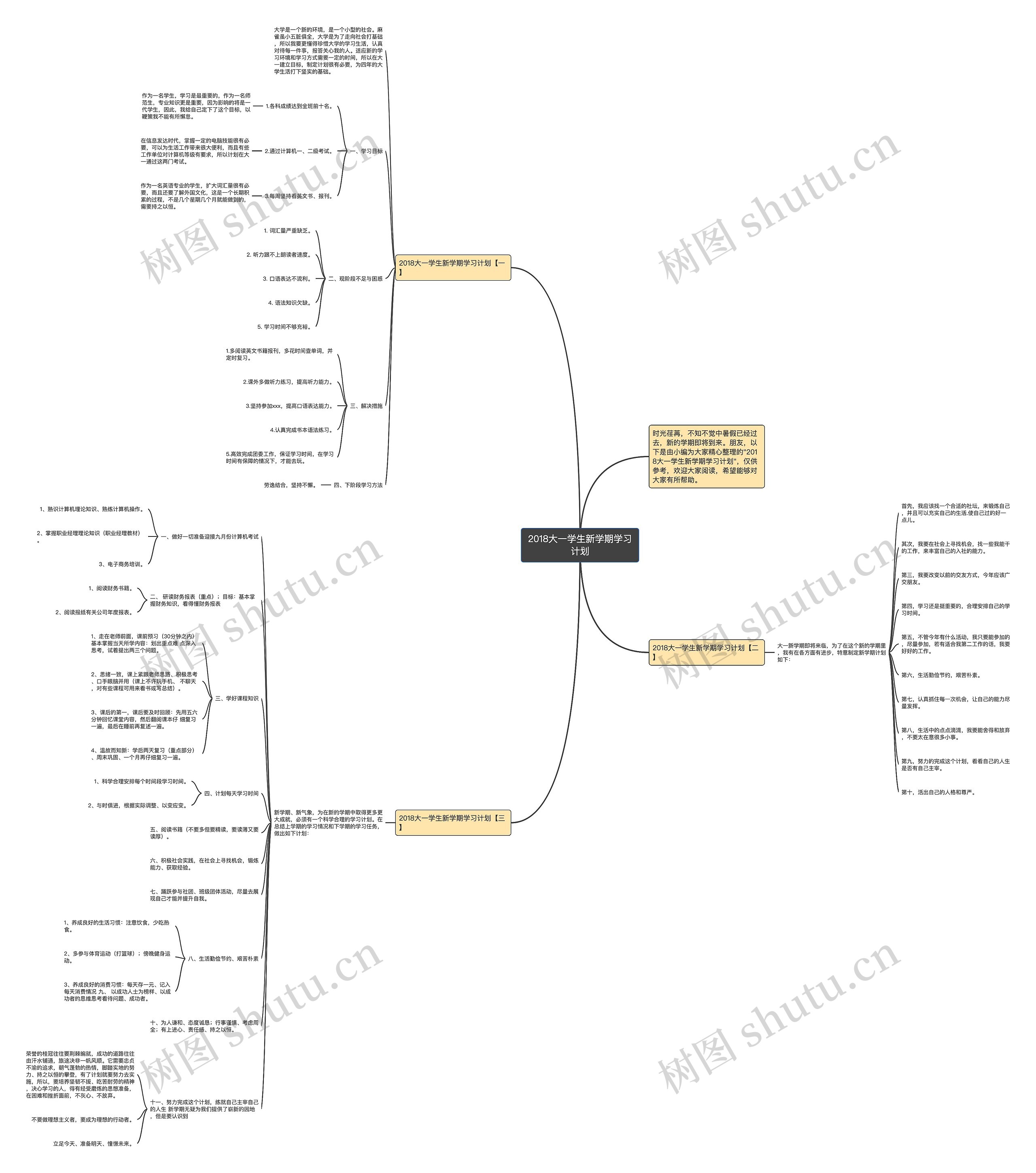 2018大一学生新学期学习计划思维导图