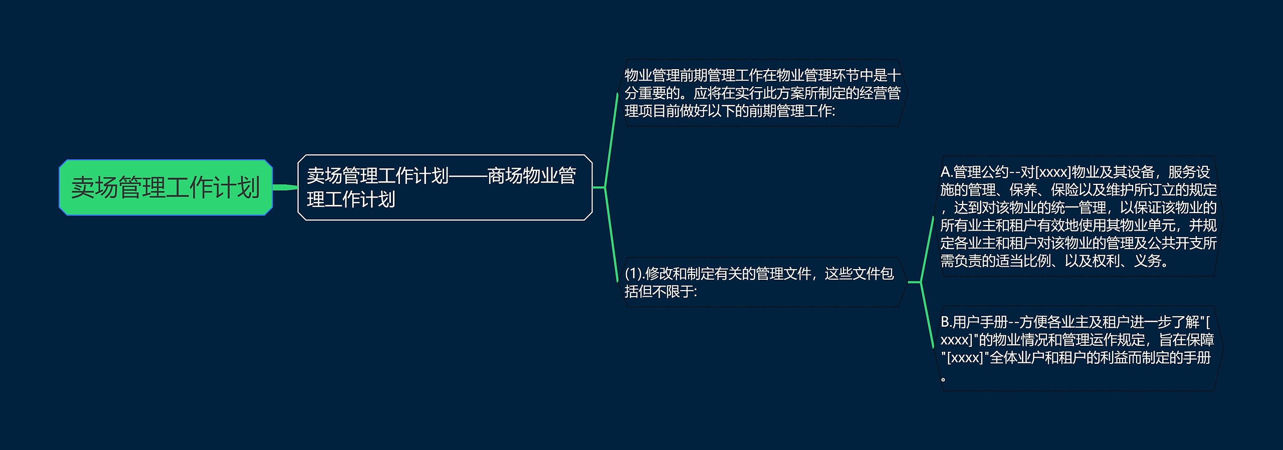 卖场管理工作计划