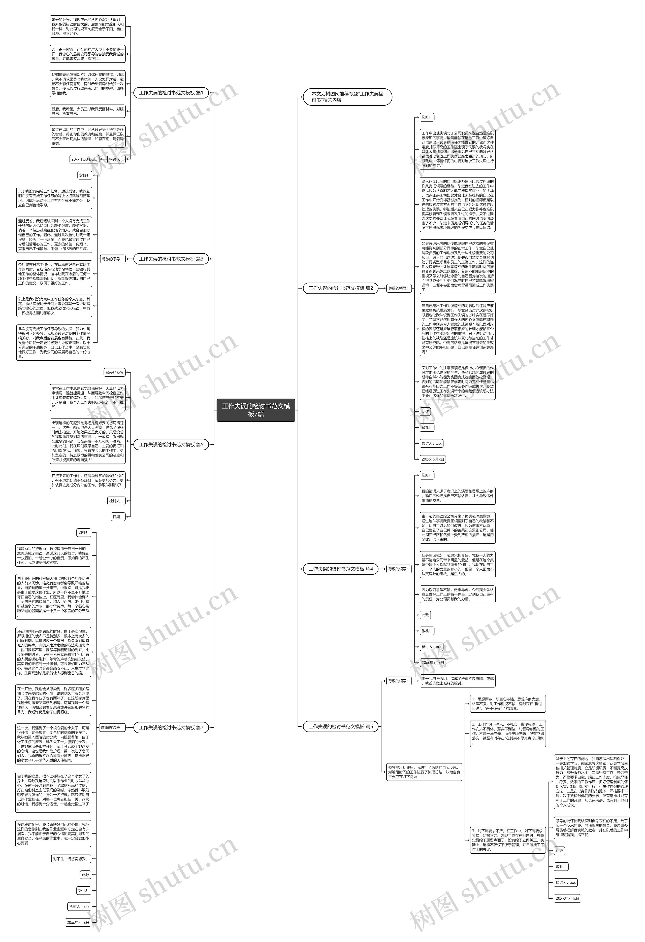 工作失误的检讨书范文模板7篇