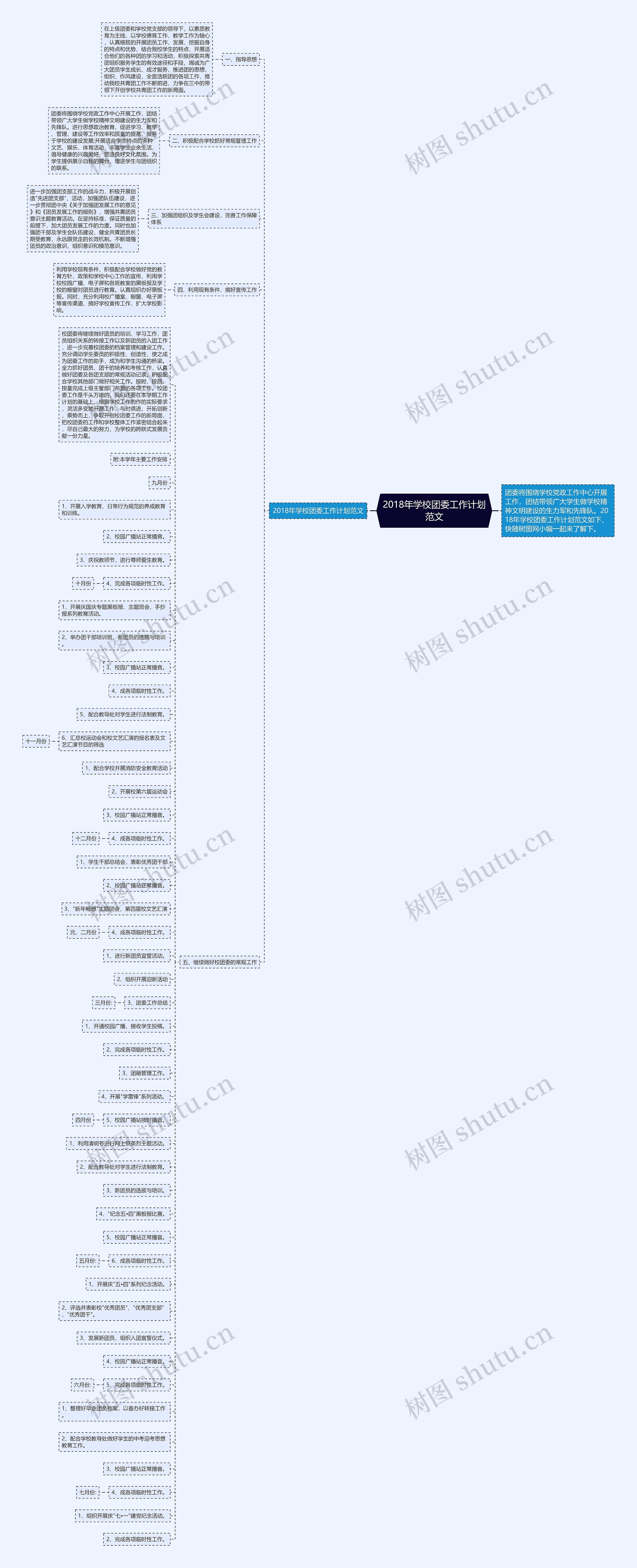 2018年学校团委工作计划范文思维导图