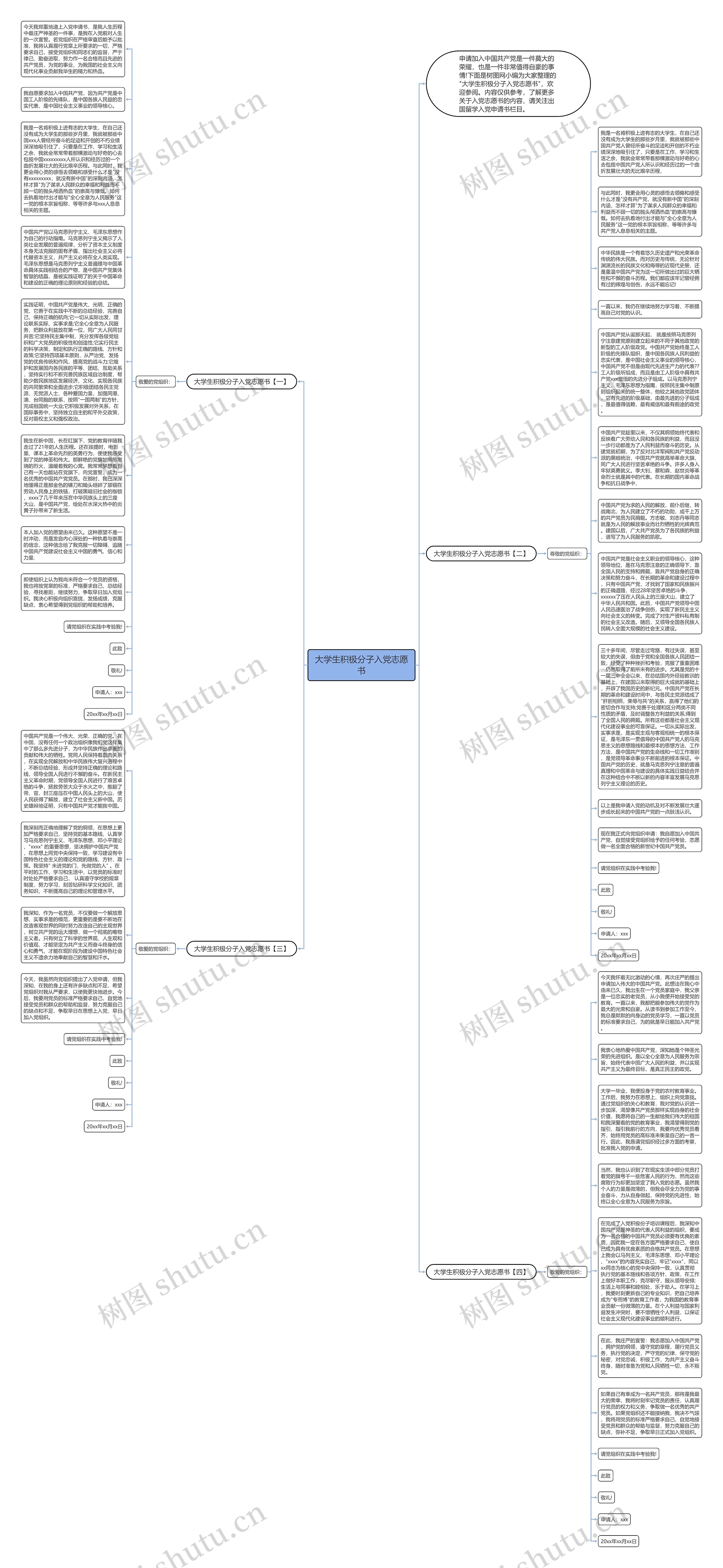 大学生积极分子入党志愿书思维导图