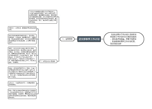 团支部春季工作计划