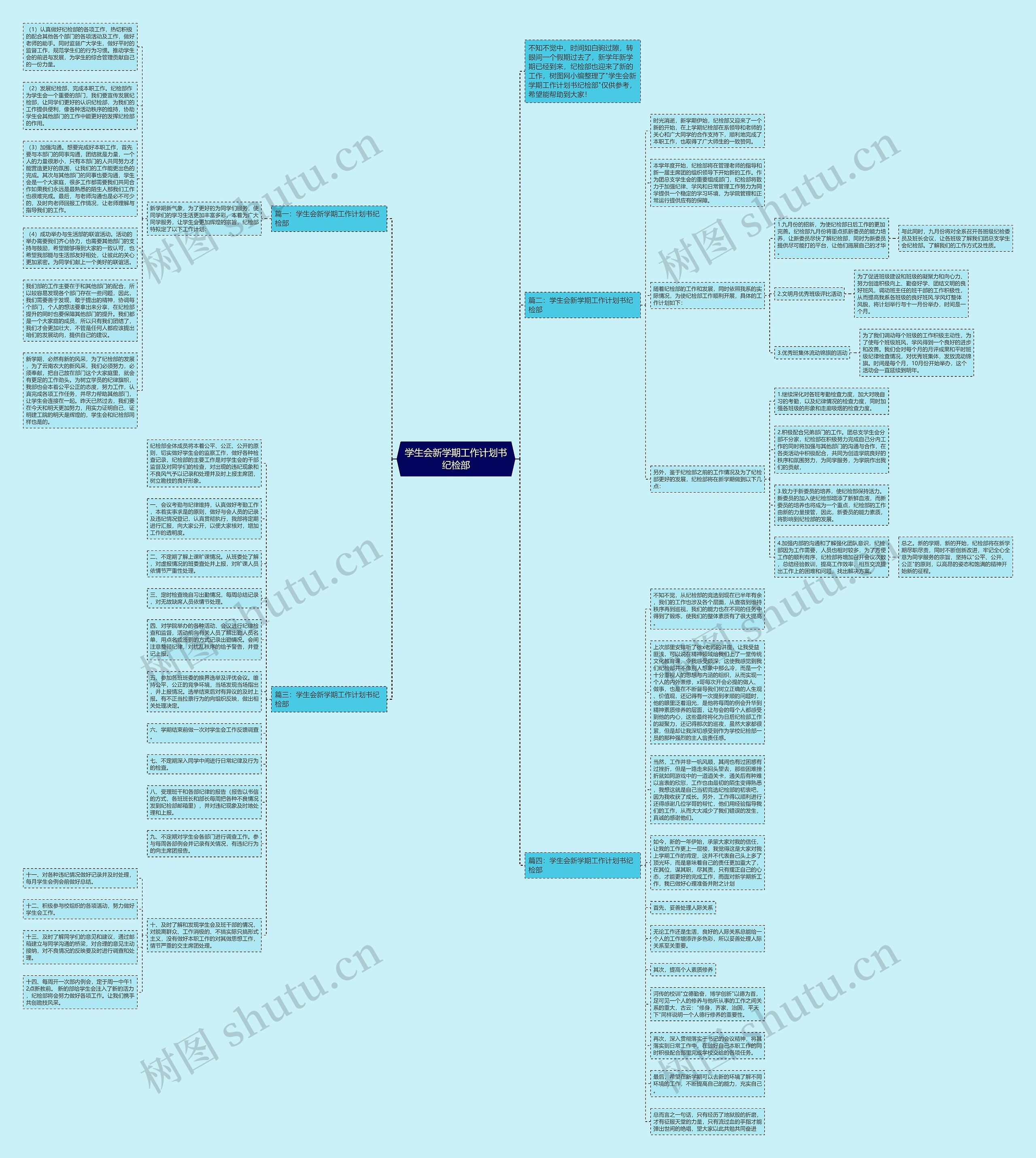 学生会新学期工作计划书纪检部思维导图高清图 学生会新学期工作计划书纪检部思维导图