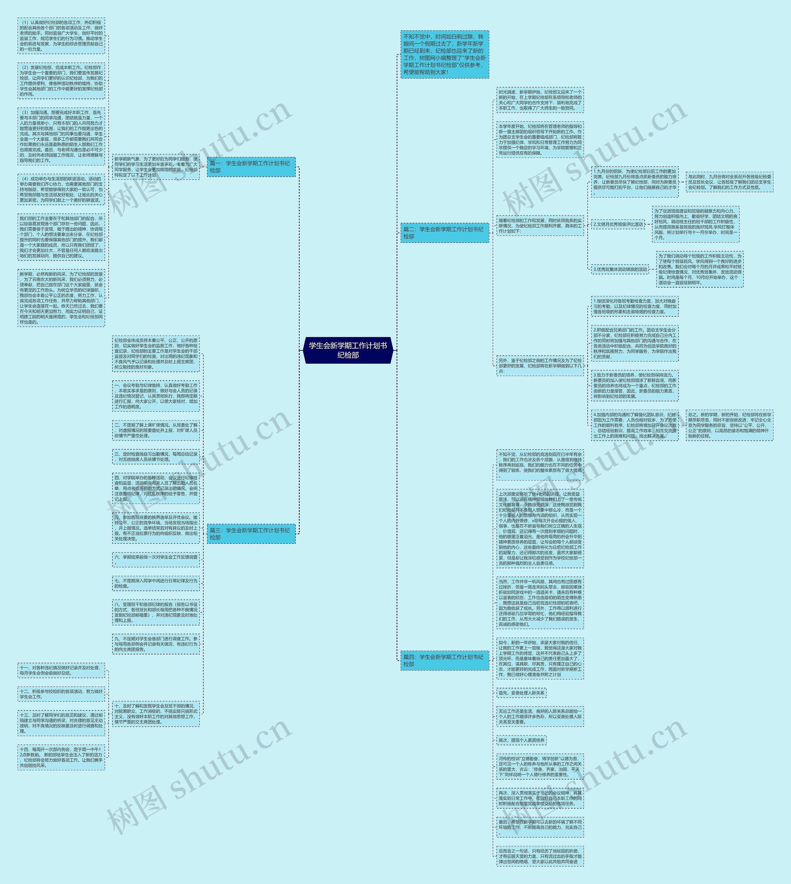 学生会新学期工作计划书纪检部思维导图