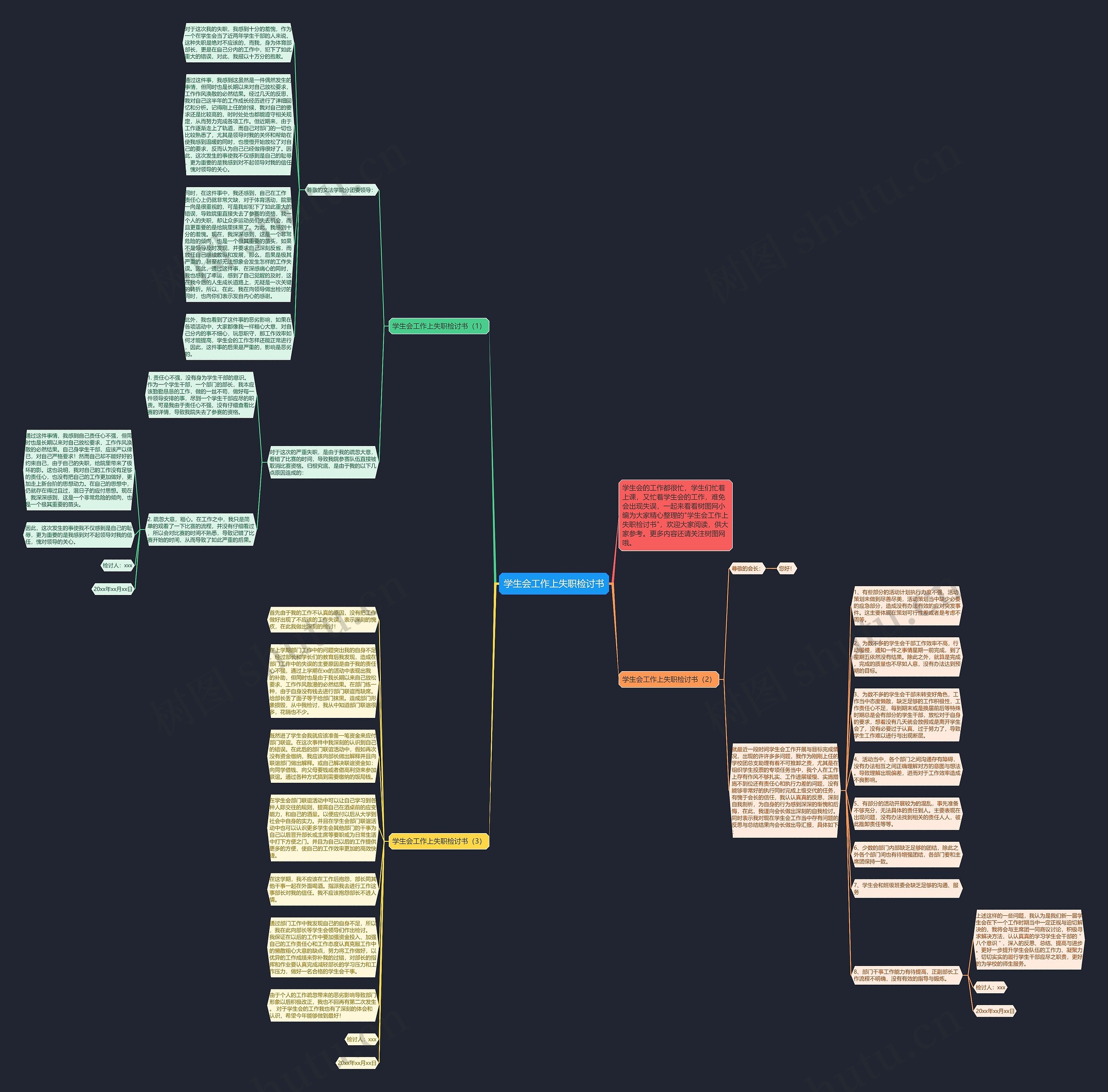 学生会工作上失职检讨书思维导图