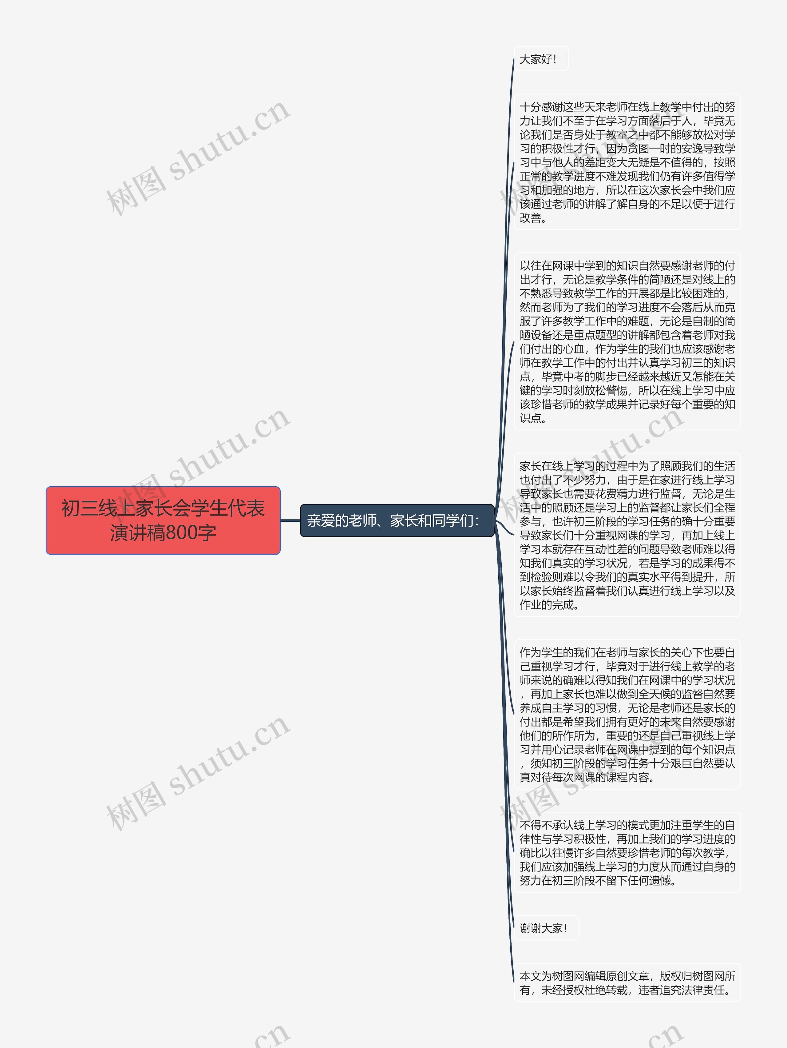 初三线上家长会学生代表演讲稿800字思维导图