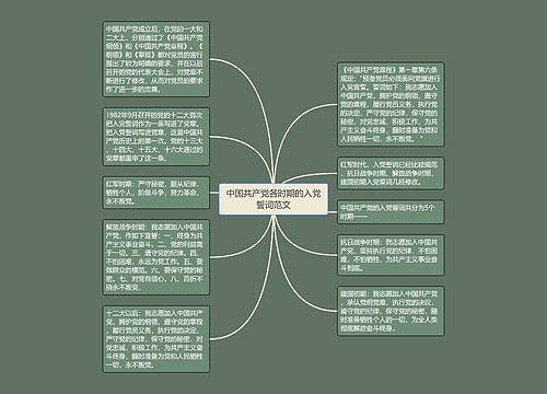中国共产党各时期的入党誓词范文