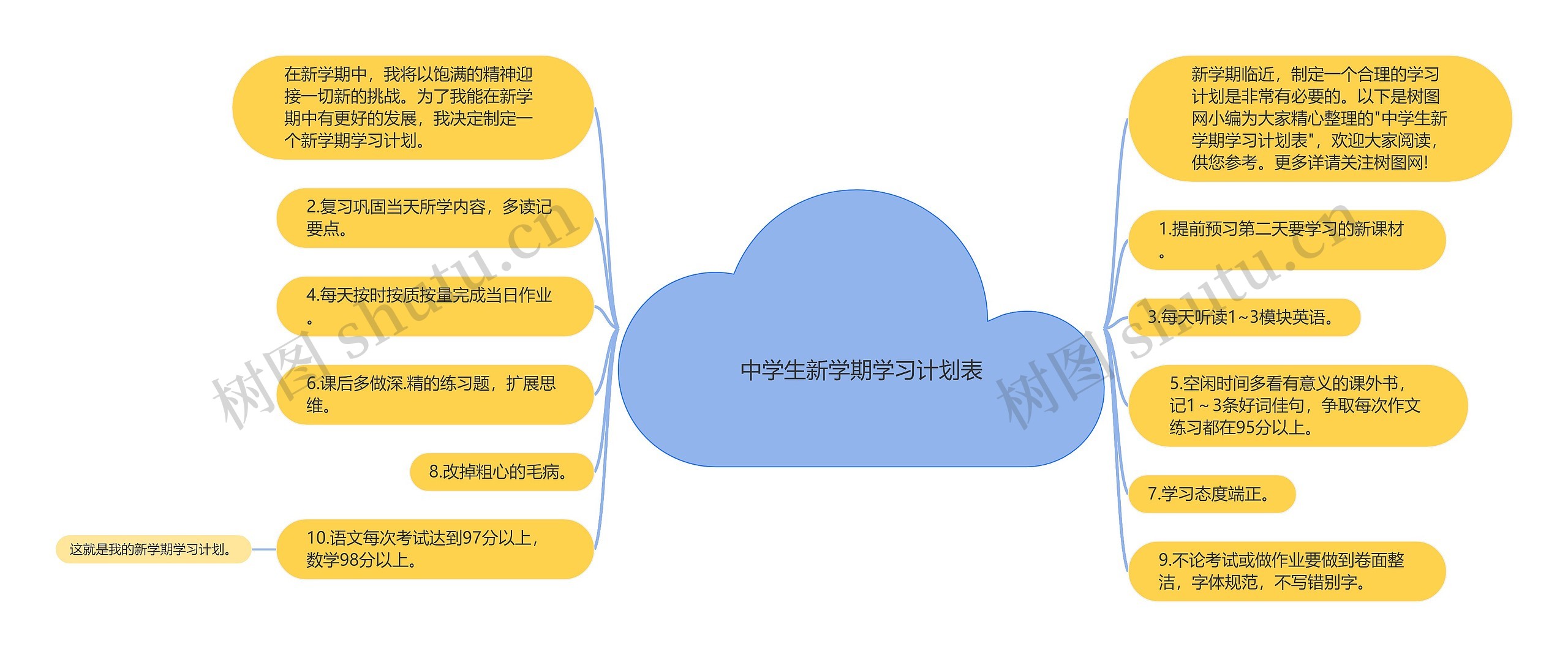 中学生新学期学习计划表