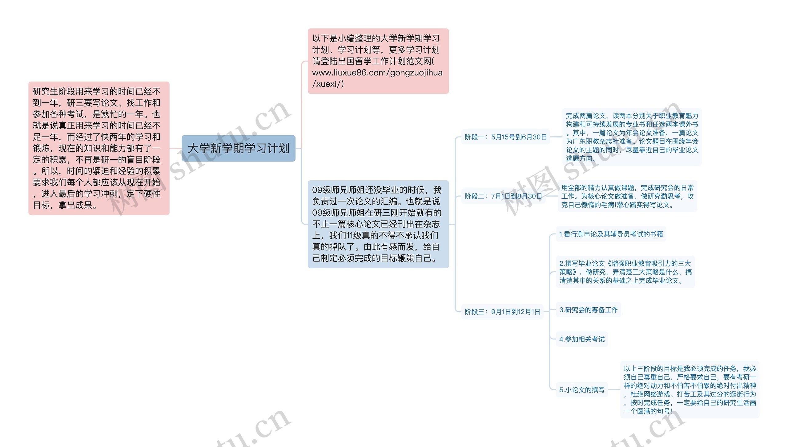 大学新学期学习计划