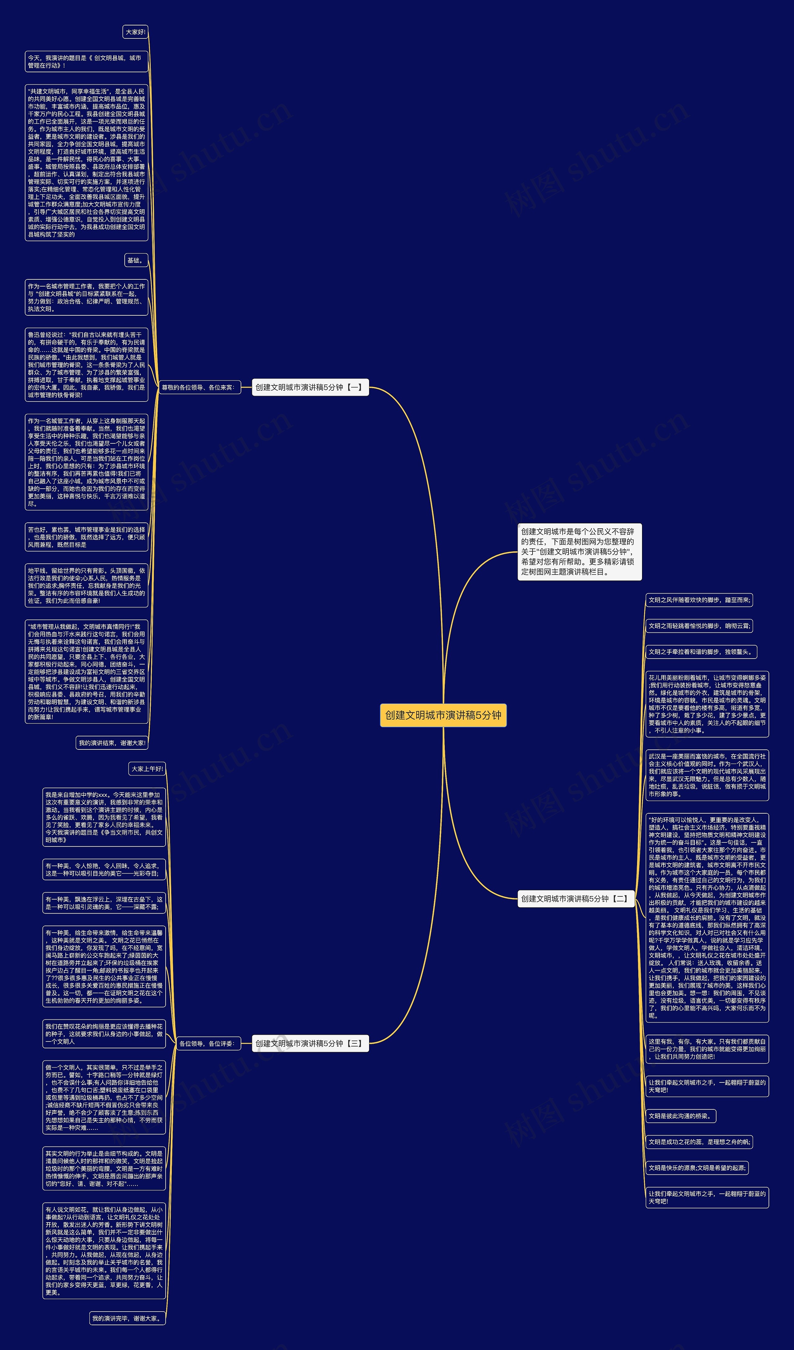 创建文明城市演讲稿5分钟思维导图