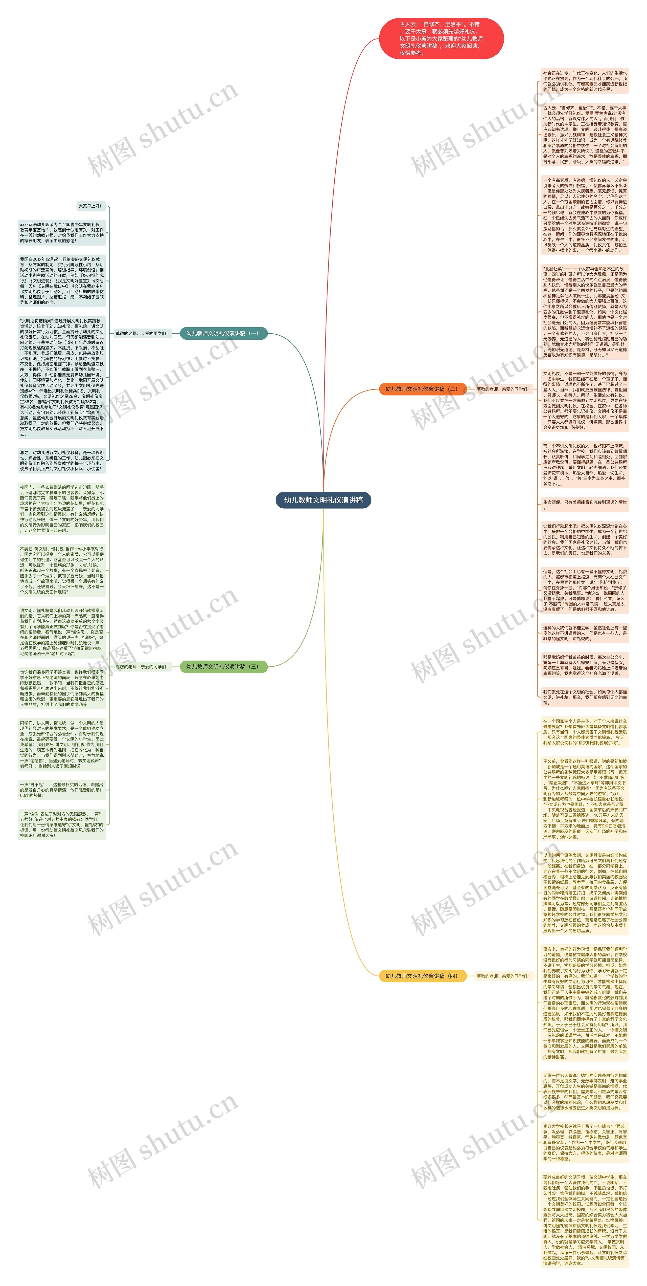 幼儿教师文明礼仪演讲稿思维导图